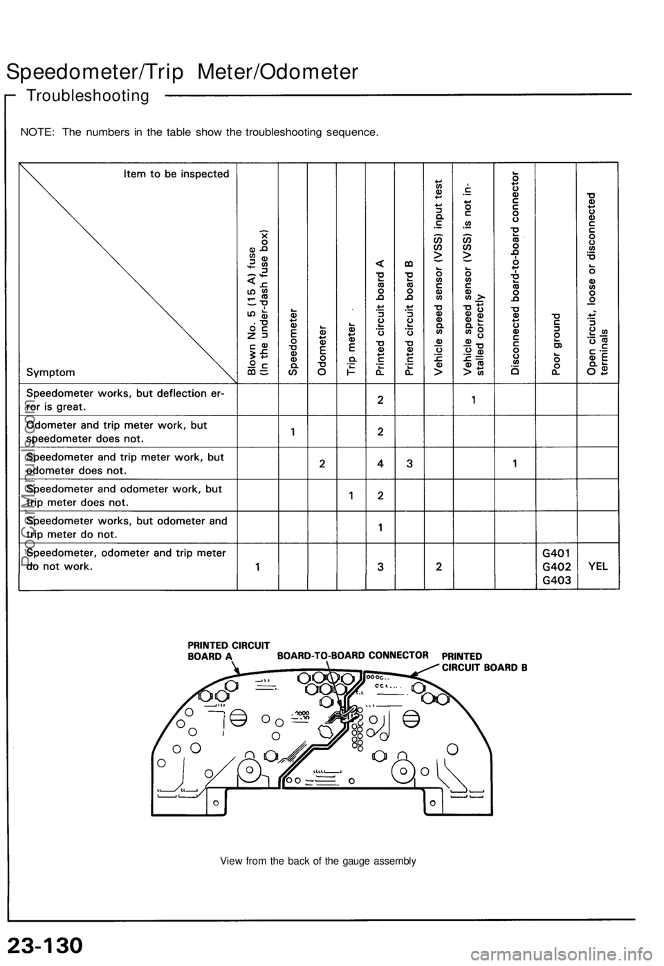 ACURA NSX 1991 Service Repair Manual
Speedometer/Trip Meter/Odometer
Troubleshooting
NOTE: The numbers in the table show the troubleshooting sequence.
View from the back of the gauge assemblyProCarManuals.com ACURA NSX 1991 Service Repair Manual
Speedometer/Trip Meter/Odometer
Troubleshooting
NOTE: The numbers in the table show the troubleshooting sequence.
View from the back of the gauge assemblyProCarManuals.com