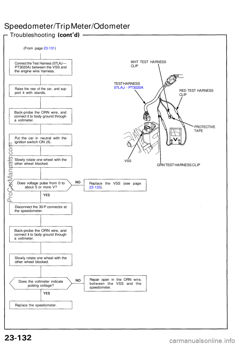 ACURA NSX 1991 Service Repair Manual Speedometer/Trip Meter/Odomete r
Troubleshooting
(From page 23-131 )
Connec t th e Tes t Harnes s (07LA J —PT3020A ) betwee n th e VS S an dthe engin e wir e harness .
Raise th e rea r o f th e ca ACURA NSX 1991 Service Repair Manual Speedometer/Trip Meter/Odomete r
Troubleshooting
(From page 23-131 )
Connec t th e Tes t Harnes s (07LA J —PT3020A ) betwee n th e VS S an dthe engin e wir e harness .
Raise th e rea r o f th e ca