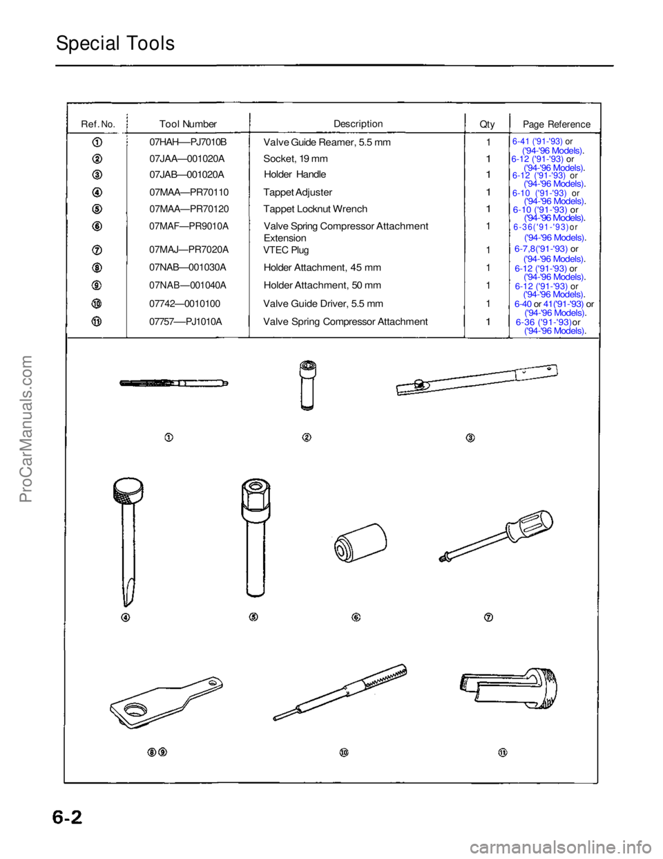 ACURA NSX 1991  Service Repair Manual 
Special Tools

Ref.
 No.
 
 Tool Number

07HAH—-PJ7010B

07JAA—001020A

07JAB—001020A

07MAA—PR70110

07MAA—PR70120

07MAF—PR9010A

07MAJ—PR7020A

07NAB—001030A

07NAB — 001040A

07