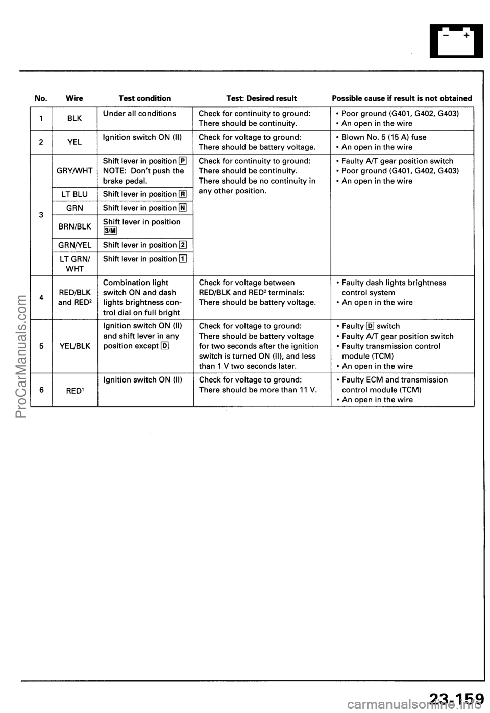 ACURA NSX 1991  Service Repair Manual ProCarManuals.com 