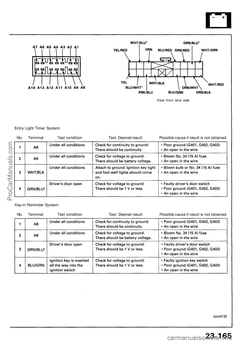 ACURA NSX 1991  Service Repair Manual 
View from wire side

Entry Light Timer System:

No. Terminal Test condition 
Test: Desired result 
Possible cause if result is not obtained

Key-in Reminder System:

No. Terminal Test condition 
Test