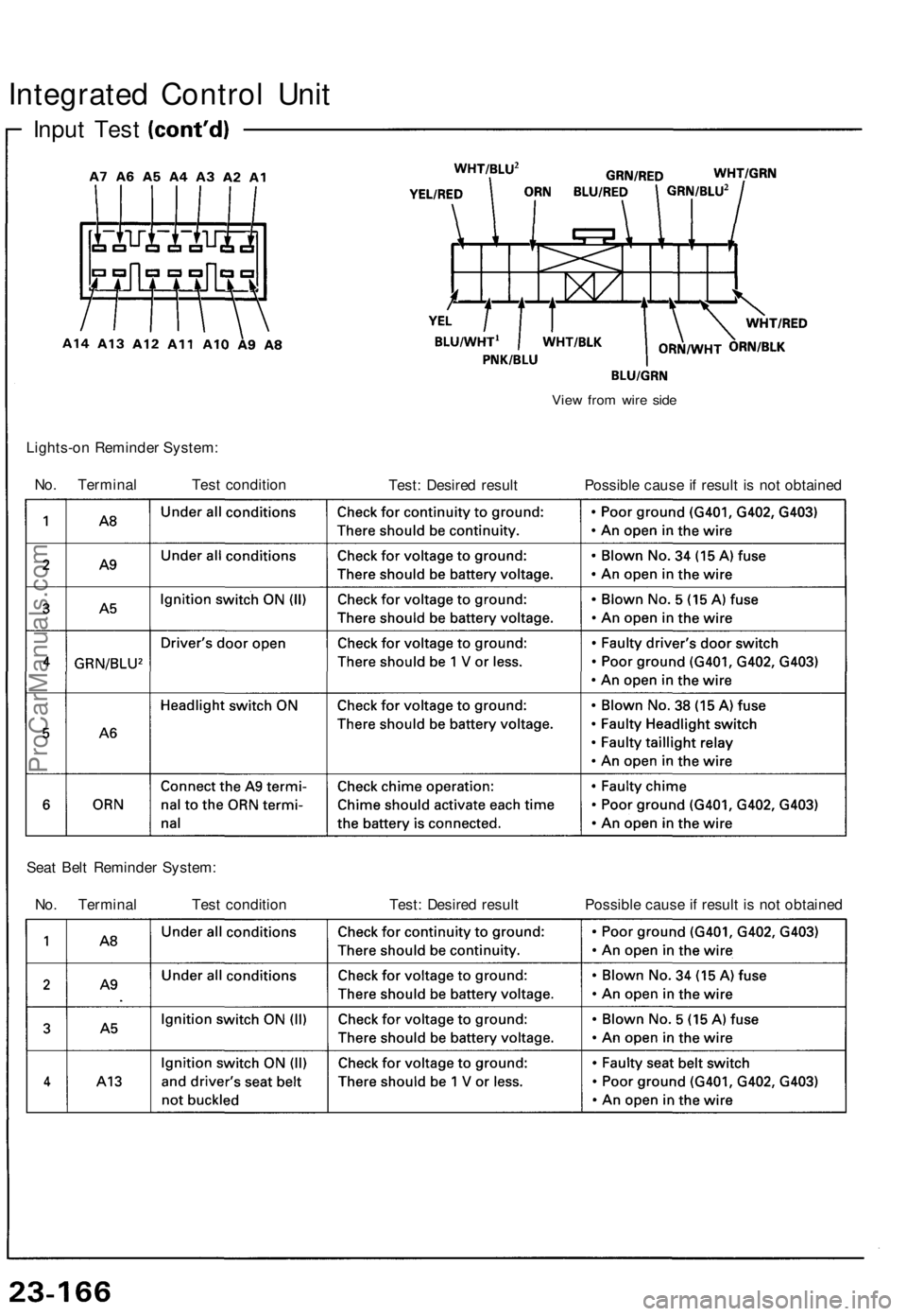 ACURA NSX 1991  Service Repair Manual 
Integrated Control Unit

Input Test

View from wire side

Lights-on Reminder System:

No. Terminal Test condition

Test: Desired result 
Possible cause if result is not obtained

Seat Belt Reminder S