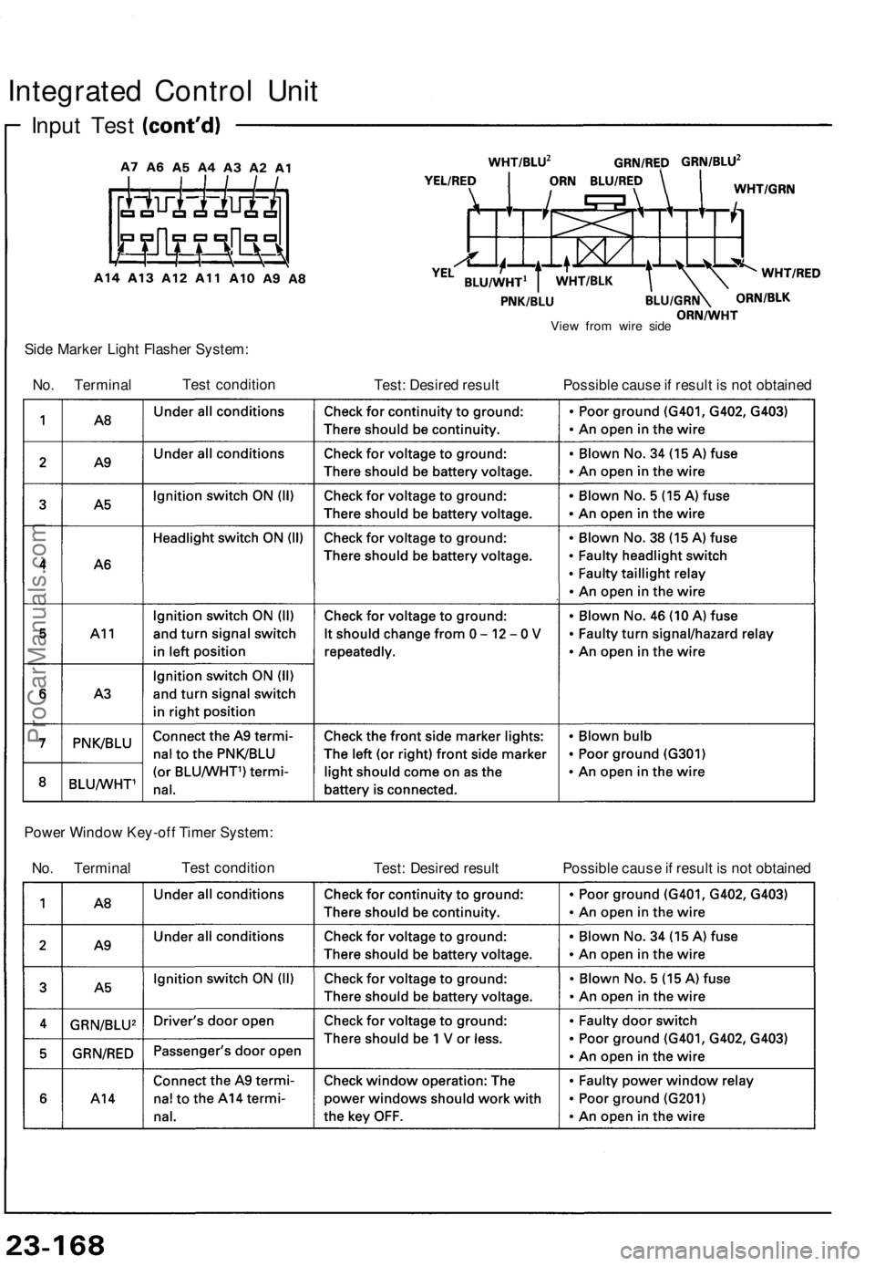 ACURA NSX 1991  Service Repair Manual 
Integrated Control Unit

Input Test

Side Marker Light Flasher System:

No. Terminal 
Test condition

Test: Desired result 
View from wire side

Possible cause if result is not obtained

Power Window