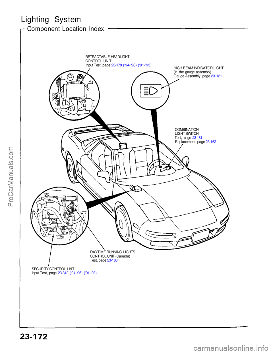 ACURA NSX 1991  Service Repair Manual 
Lighting System
Component Location Index

RETRACTABLE HEADLIGHT
CONTRO
L
 UNIT

 Input Test, page 23-178 ('94-'96) ('91-'93)

HIG
H
 BEAM INDICATOR LIGHT


(In the gauge assembly)

Ga