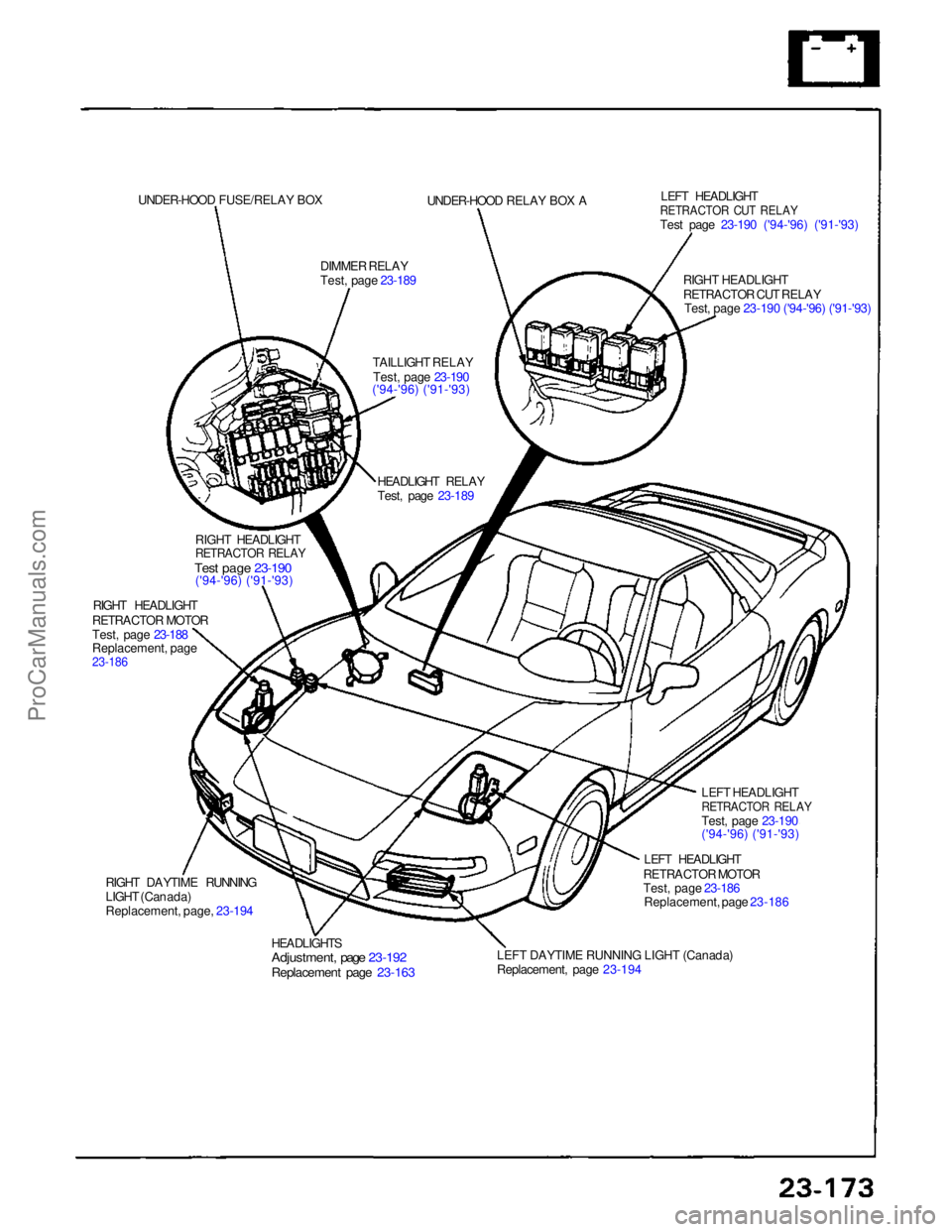 ACURA NSX 1991  Service Repair Manual UNDER-HOOD FUSE/RELAY BOX 
UNDER-HOOD RELAY BOX A
DIMMER RELAY
Test, page 23-189
TAILLIGHT RELAYTest, page 23-190
('94-'96) ('91-'93) LEFT HEADLIGHT

RETRACTOR CUT RELAY

Test page 23-