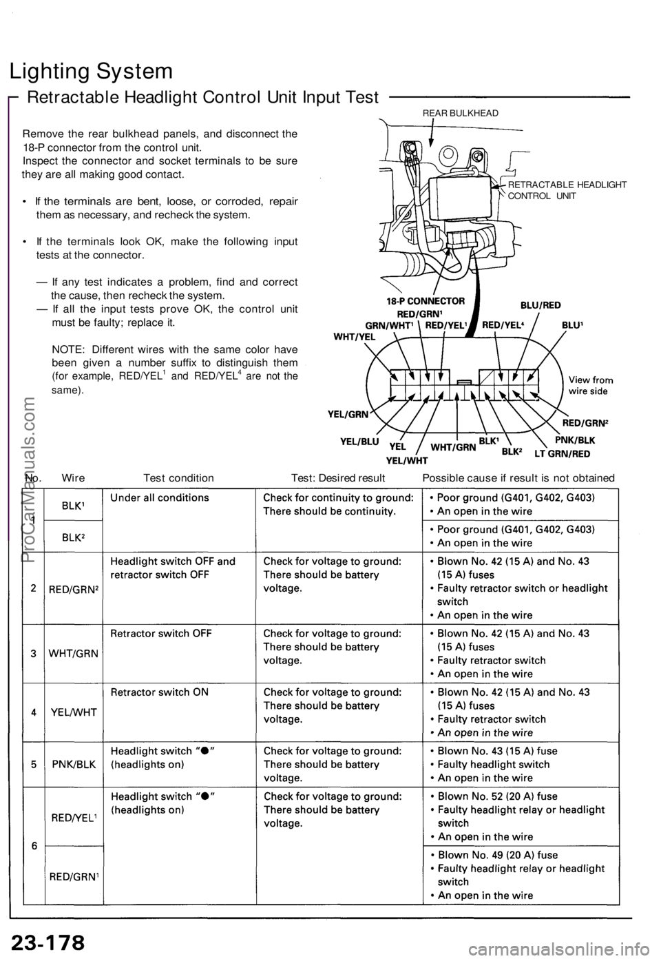 ACURA NSX 1991  Service Repair Manual Lighting Syste m
Retractabl e Headligh t Contro l Uni t Inpu t Tes t
Remov e th e rea r bulkhea d panels , an d disconnec t th e
18- P connecto r fro m th e contro l unit .
Inspec t th e connecto r an