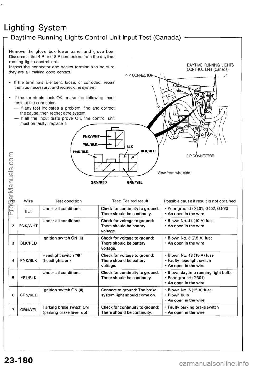 ACURA NSX 1991  Service Repair Manual 
Lighting System

Daytime Running Lights Control Unit Input Test (Canada)

Remove the glove box lower panel and glove box.

Disconnect the 4-P and 8-P connectors from the daytime

running lights contr