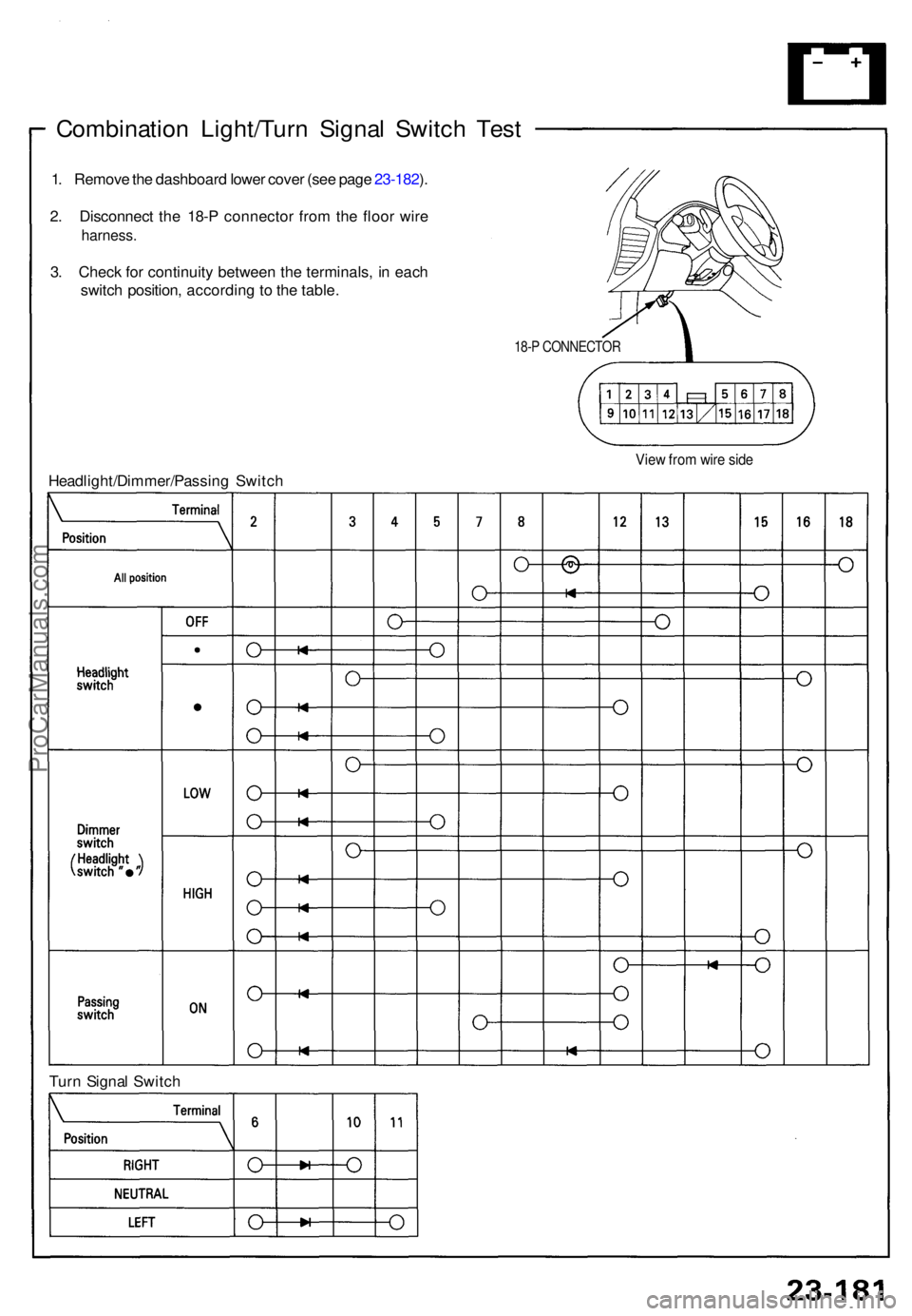 ACURA NSX 1991  Service Repair Manual Combination Light/Tur n Signa l Switc h Tes t
1. Remov e th e dashboar d lowe r cove r (se e pag e 23-182 ).
2 . Disconnec t th e 18- P connecto r fro m th e floo r wir e
harness .
3. Chec k fo r cont