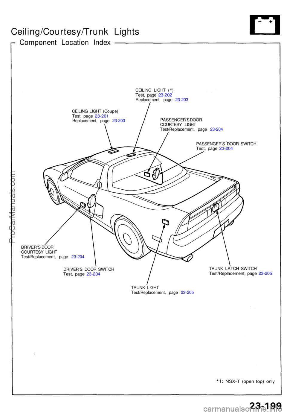 ACURA NSX 1991  Service Repair Manual Ceiling/Courtesy/Trunk Light s
Componen t Locatio n Inde x
CEILIN G LIGH T (*' )Test , pag e 23-20 2Replacement , pag e  23-203
CEILIN G LIGH T (Coupe )
Test, pag e 23-20 1Replacement , pag e  23-