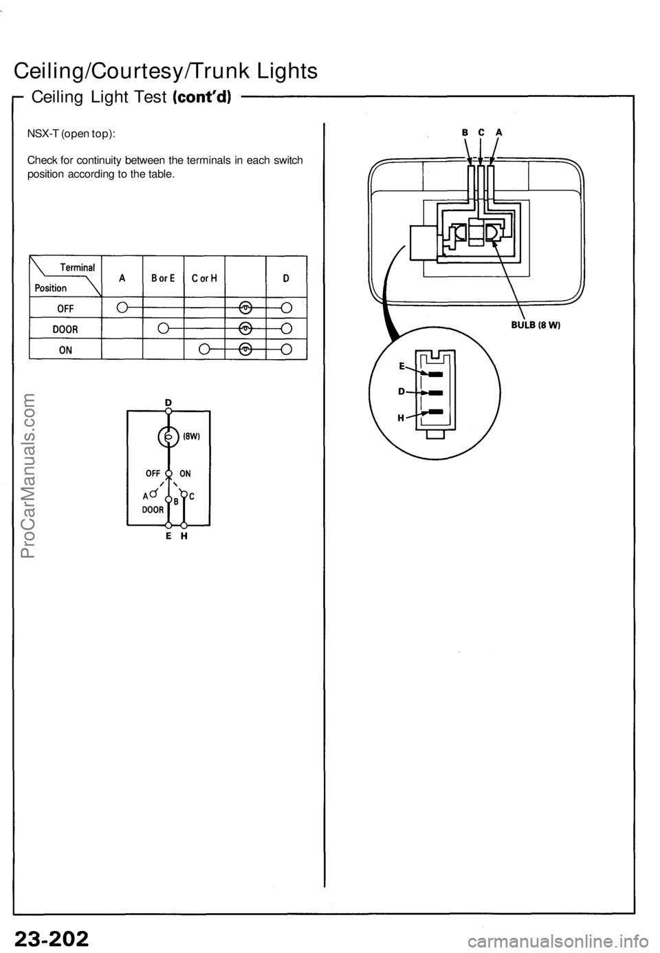 ACURA NSX 1991  Service Repair Manual 
Ceiling/Courtesy/Trunk Lights

Ceiling Light Test

NSX-T (open top):

Check for continuity between the terminals in each switch

position according to the table.ProCarManuals.com 