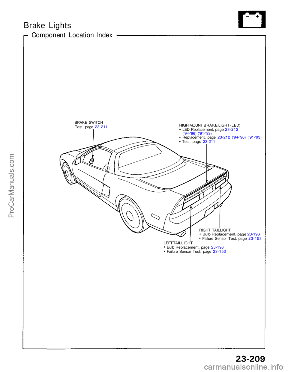 ACURA NSX 1991  Service Repair Manual 
Brake Lights

Component Location Index

BRAKE SWITCH
Test, page 23-211
 
 HIGH MOUNT BRAKE LIGHT (LED)
LED Replacement, page 23-212
('94-'96) ('91-'93)

Replacement, page 23-212 ('