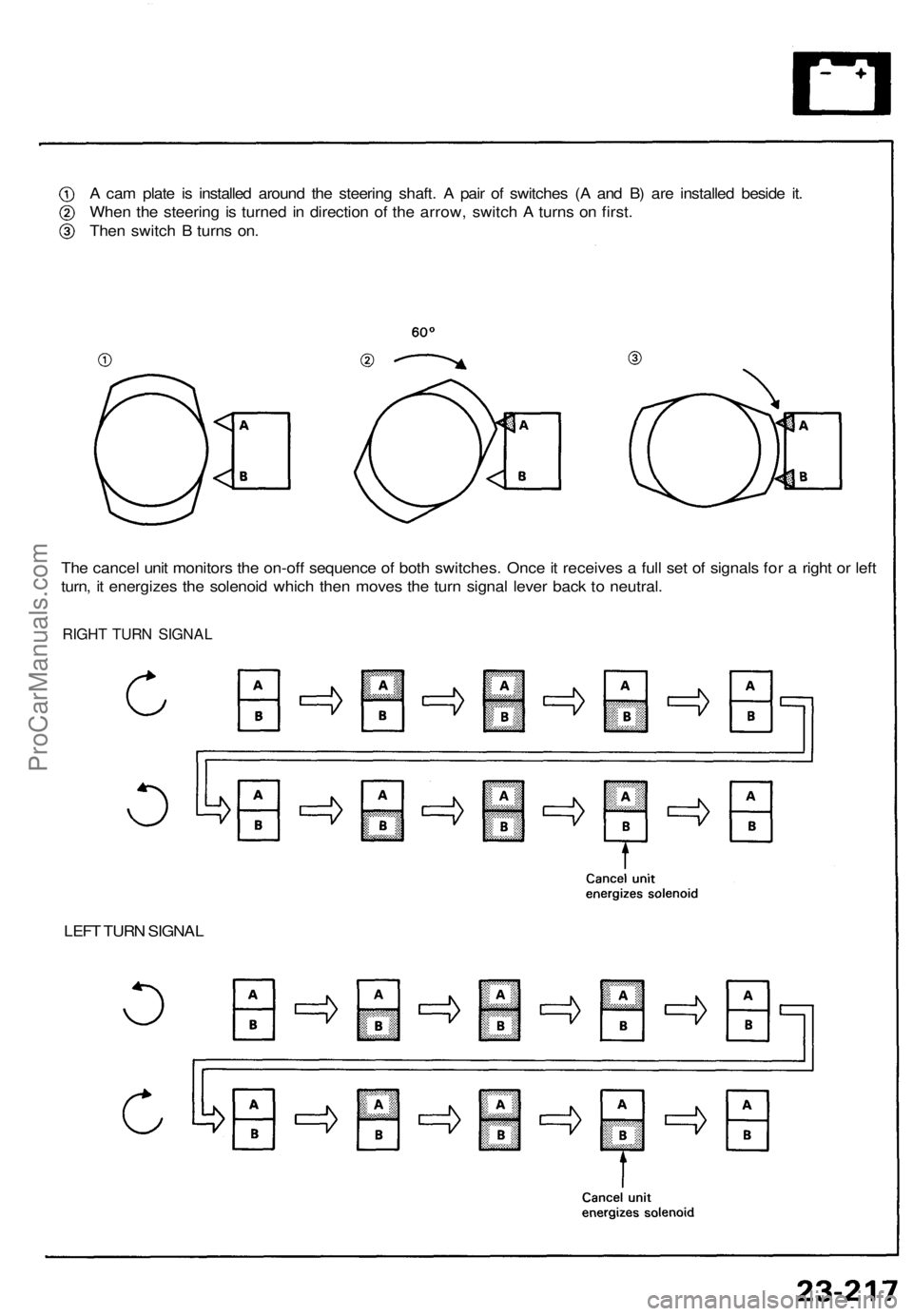 ACURA NSX 1991  Service Repair Manual 
A cam plate is installed around the steering shaft. A pair of switches (A and B) are installed beside it.

When the steering is turned in direction of the arrow, switch A turns on first.

Then switch