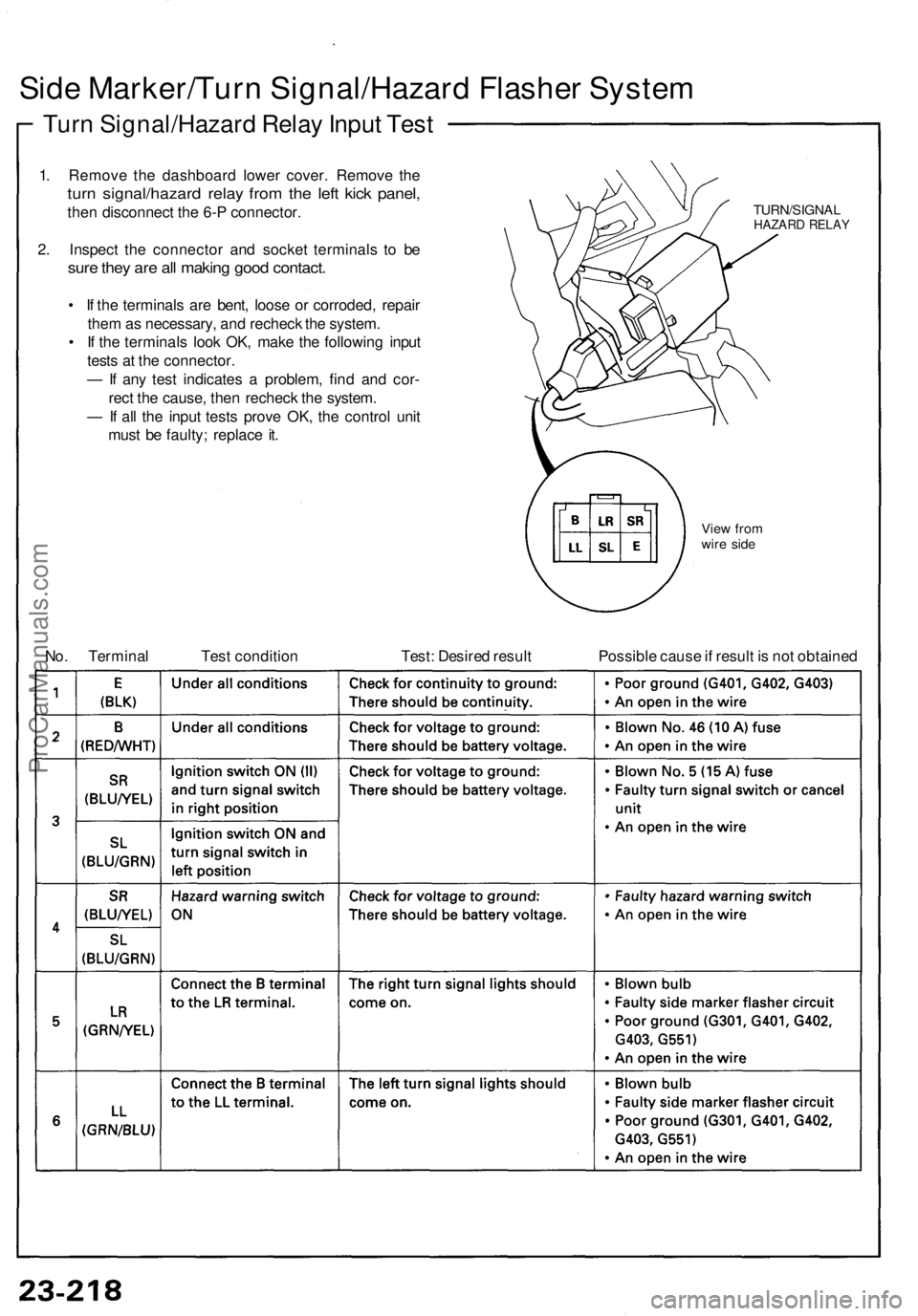 ACURA NSX 1991  Service Repair Manual 
Side Marker/Turn Signal/Hazard Flasher System

Turn Signal/Hazard Relay Input Test

1. Remove the dashboard lower cover. Remove the

turn signal/hazard relay from the left kick panel,

then disconnec