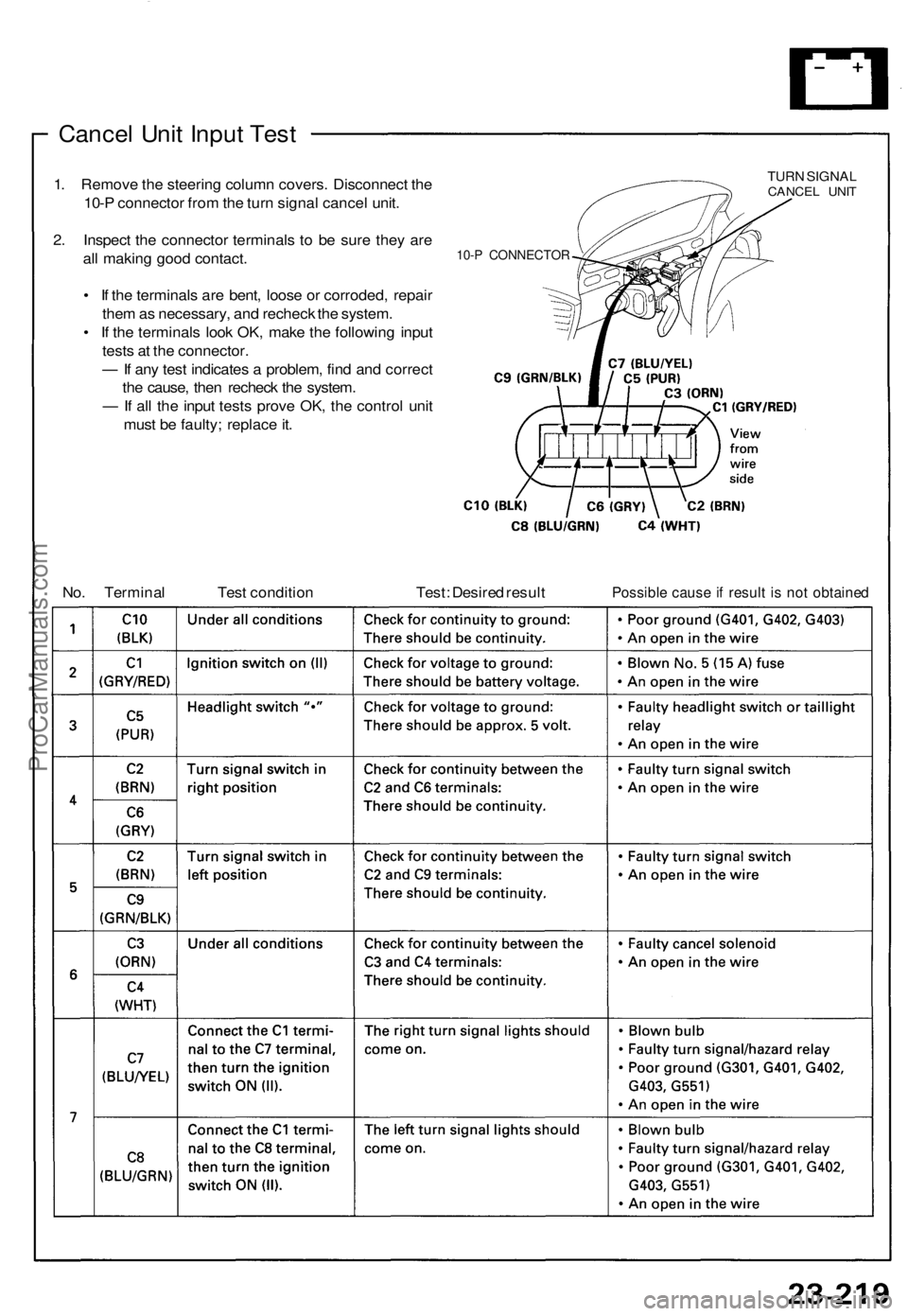 ACURA NSX 1991  Service Repair Manual 
Cancel Unit Input Test

1. Remove the steering column covers. Disconnect the

10-P connector from the turn signal cancel unit.

2. Inspect the connector terminals to be sure they are

all making good