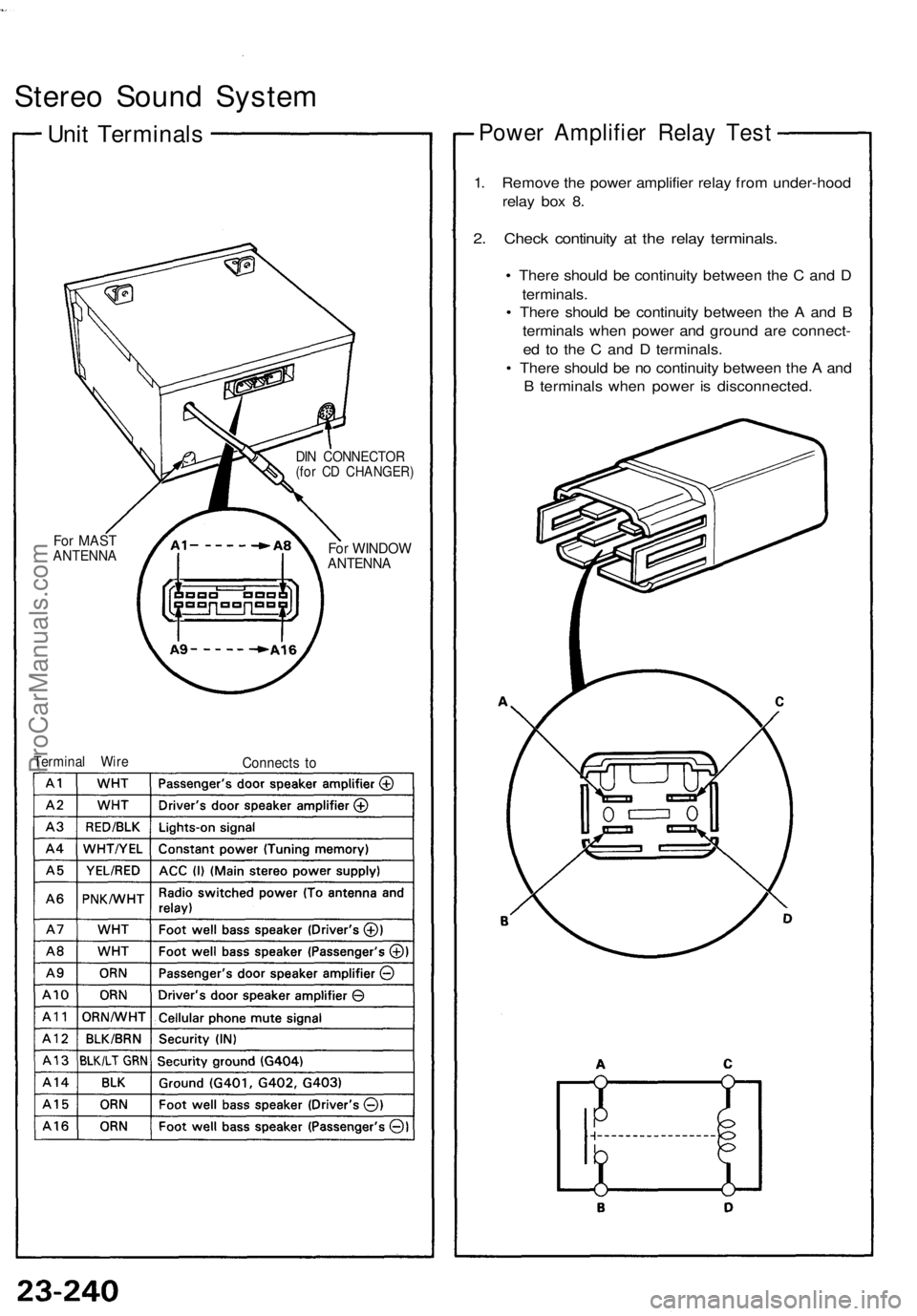 ACURA NSX 1991  Service Repair Manual 
Stereo Sound System

Unit Terminals

For MAST

ANTENNA 
DIN CONNECTOR

(for CD CHANGER)

For WINDOW

ANTENNA

Terminal Wire

Connects to 
Power Amplifier Relay Test

1. Remove the power amplifier rel