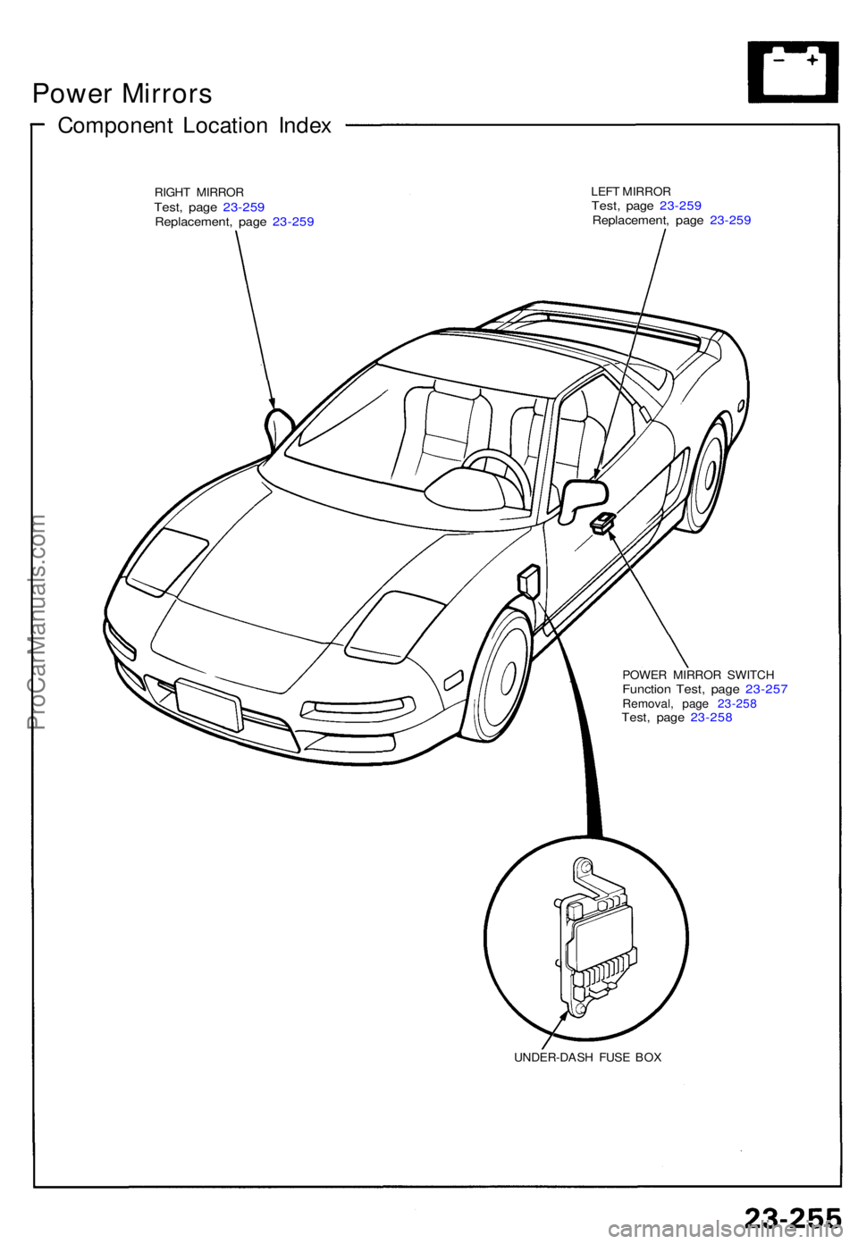ACURA NSX 1991  Service Repair Manual Power Mirror s
Componen t Locatio n Inde x
RIGH T MIRRO RTest, pag e 23-25 9Replacement , pag e 23-25 9
LEFT MIRRO RTest, pag e 23-25 9Replacement , pag e 23-25 9
POWE R MIRRO R SWITC HFunction Test ,