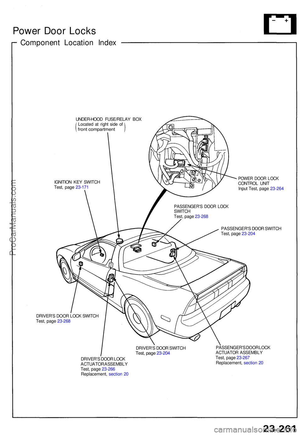 ACURA NSX 1991  Service Repair Manual Power Doo r Lock s
Componen t Locatio n Inde x
UNDER-HOO D FUSE/RELA Y BO X
Locate d a t righ t sid e o f
fron t compartmen t
IGNITION KE Y SWITC H
Test , pag e 23-17 1POWE R DOO R LOC KCONTRO L UNI T