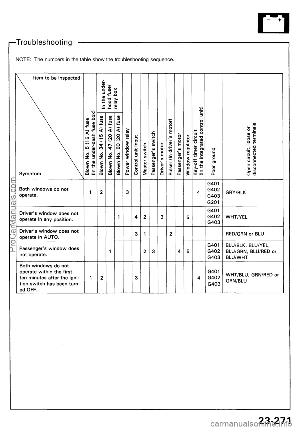 ACURA NSX 1991  Service Repair Manual NOTE: Th e number s i n  th e tabl e sho w th e troubleshootin g sequence .
Troubleshootin g
ProCarManuals.com 