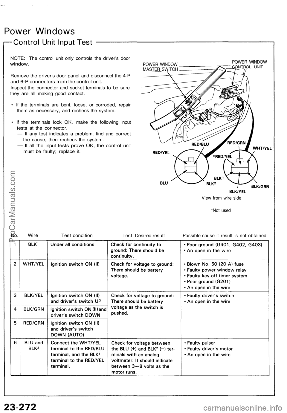 ACURA NSX 1991  Service Repair Manual 
Power Windows

Control Unit Input Test

NOTE: The control unit only controls the driver's door

window.

Remove the driver's door panel and disconnect the 4-P

and 6-P connectors from the con