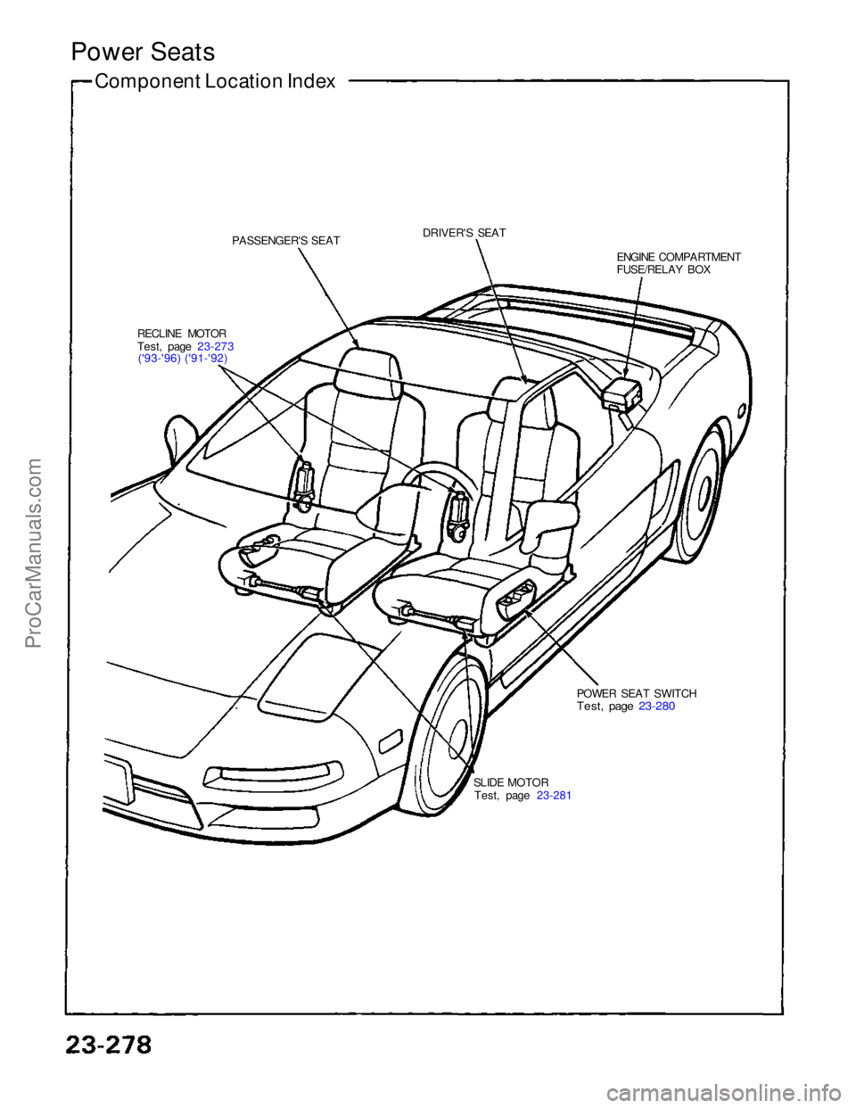 ACURA NSX 1991  Service Repair Manual 
Power Seats
Component Location Index
PASSENGER'S SEAT
 
 DRIVER'S SEAT
RECLINE MOTOR
Test, page 23-273 ('93-'96) ('91-'92) ENGINE COMPARTMENT
FUSE/RELAY BOX
SLIDE MOTOR Test, 