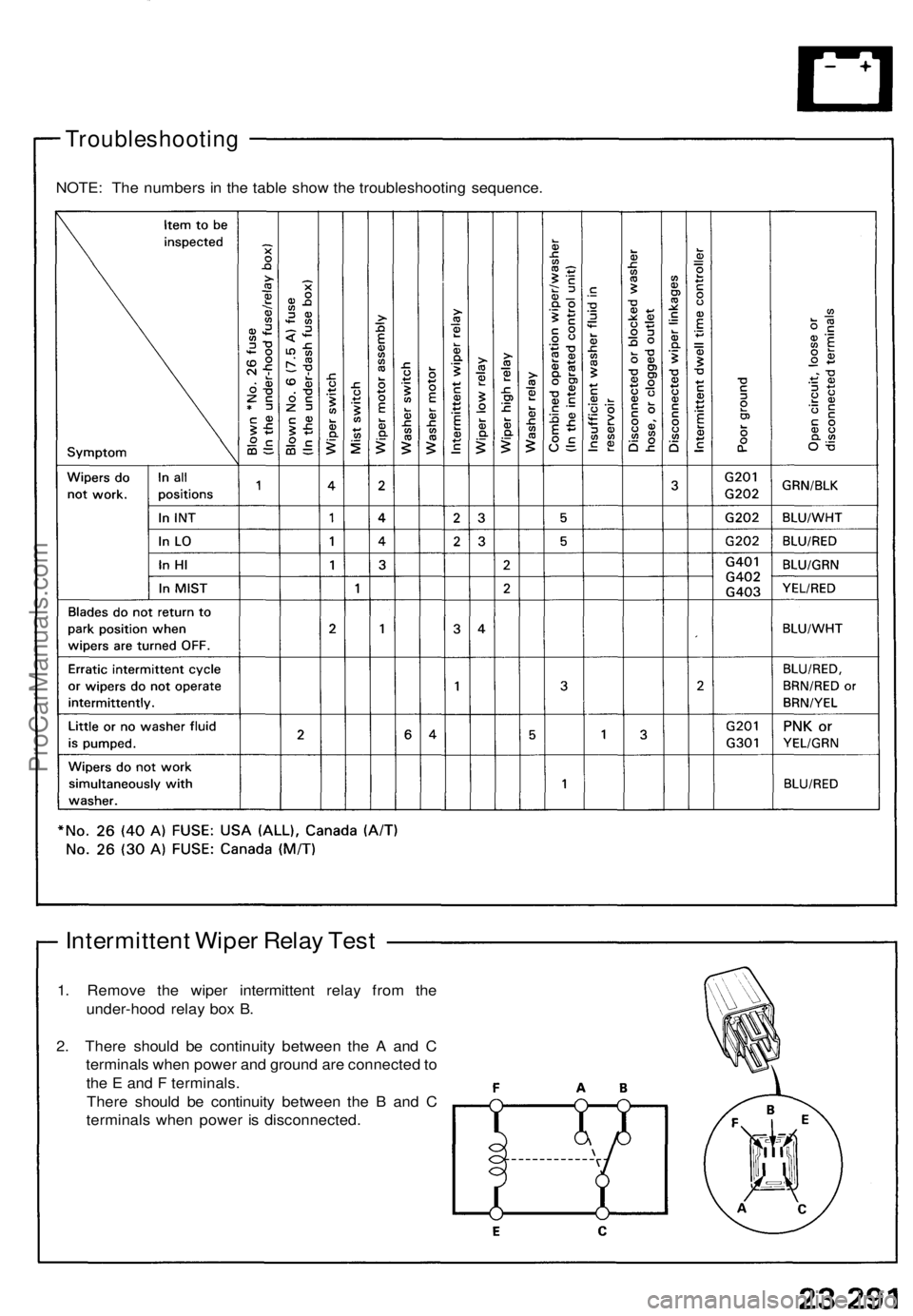 ACURA NSX 1991  Service Repair Manual 
Troubleshooting

Intermittent Wiper Relay Test

1. Remove the wiper intermittent relay from the

under-hood relay box B.

2. There should be continuity between the A and C

terminals when power and g