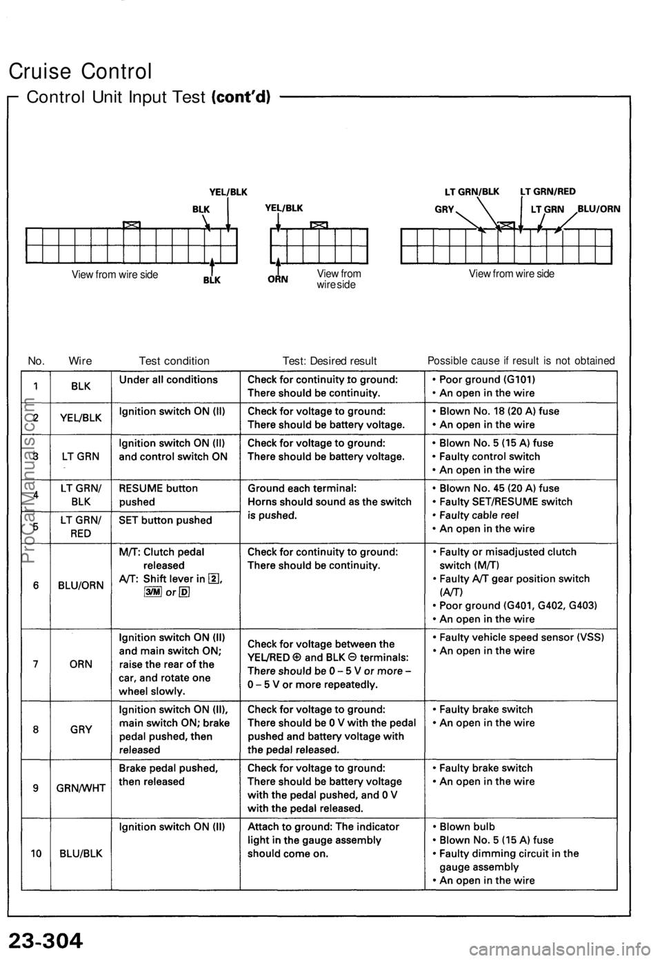 ACURA NSX 1991 Service Repair Manual
Cruise Control
Control Unit Input Test
View from wire side
View from
wire side
View from wire side
No. Wire
Test condition
Test: Desired result
Possible cause if result is not obtainedProCar ACURA NSX 1991 Service Repair Manual
Cruise Control
Control Unit Input Test
View from wire side
View from
wire side
View from wire side
No. Wire
Test condition
Test: Desired result
Possible cause if result is not obtainedProCar