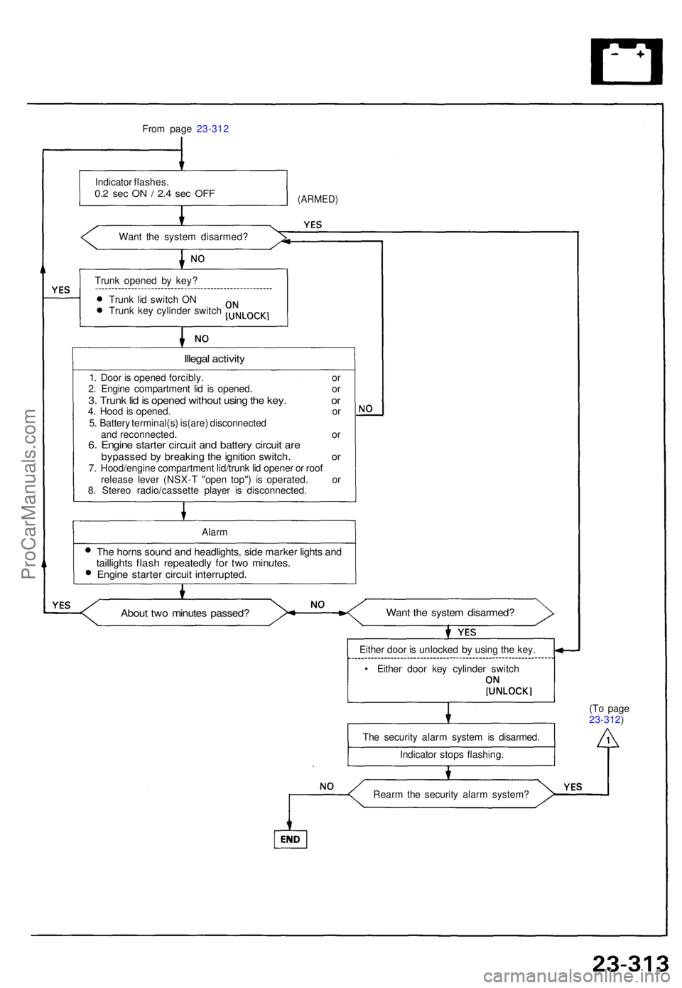 ACURA NSX 1991 Service Repair Manual From pag e 23-31 2
Indicato r flashes .
0.2 se c O N / 2. 4 se c OF F
Wan t th e syste m disarmed ?
(ARMED)
Trunk opene d b y key ?
Trun k li d switc h O N
Trun k ke y cylinde r switc h
Illegal activi ACURA NSX 1991 Service Repair Manual From pag e 23-31 2
Indicato r flashes .
0.2 se c O N / 2. 4 se c OF F
Wan t th e syste m disarmed ?
(ARMED)
Trunk opene d b y key ?
Trun k li d switc h O N
Trun k ke y cylinde r switc h
Illegal activi