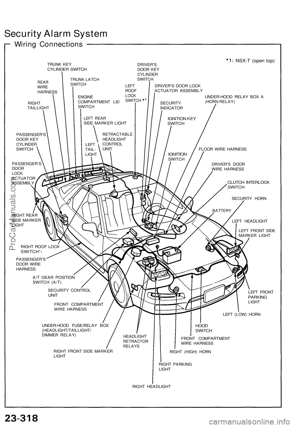 ACURA NSX 1991 Service Repair Manual Security Alar m Syste m
Wiring Connection s
TRUNK KE YCYLINDE R SWITC H
REARWIREHARNES S
RIGHT
TAILLIGH T
PASSENGER' S
DOO R KE Y
CYLINDE RSWITCH
PASSENGER' SDOORLOCKACTUATO R
ASSEMBL Y
DRIVER ACURA NSX 1991 Service Repair Manual Security Alar m Syste m
Wiring Connection s
TRUNK KE YCYLINDE R SWITC H
REARWIREHARNES S
RIGHT
TAILLIGH T
PASSENGER' S
DOO R KE Y
CYLINDE RSWITCH
PASSENGER' SDOORLOCKACTUATO R
ASSEMBL Y
DRIVER
