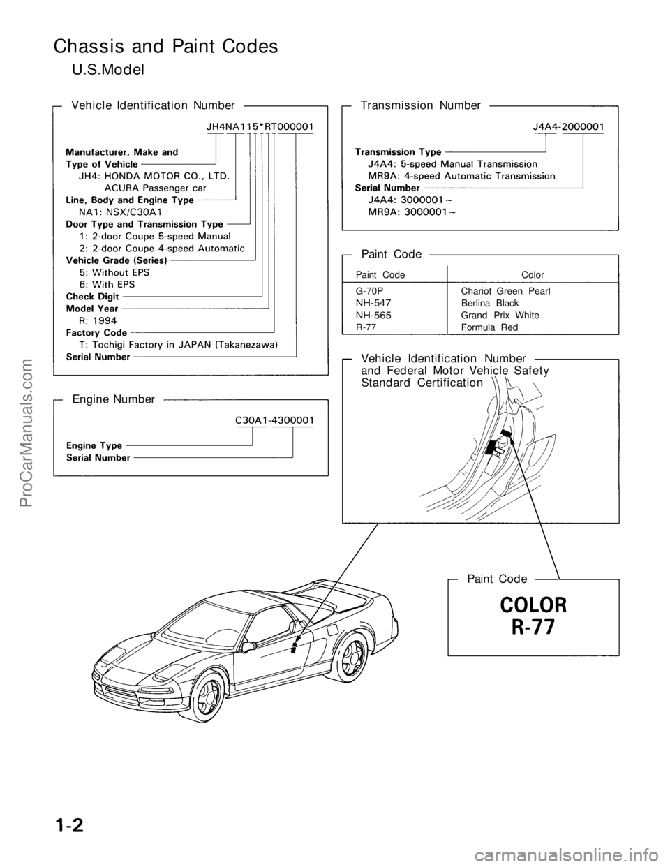 ACURA NSX 1991  Service Repair Manual 
Chassis and Paint Codes

U.S.Model

Vehicle Identification Number 
Transmission Number

Paint Code

Paint Code

G-70P

NH-547

NH-565

R-77 
Color

Chariot Green Pearl

Berlina Black

Grand Prix Whit