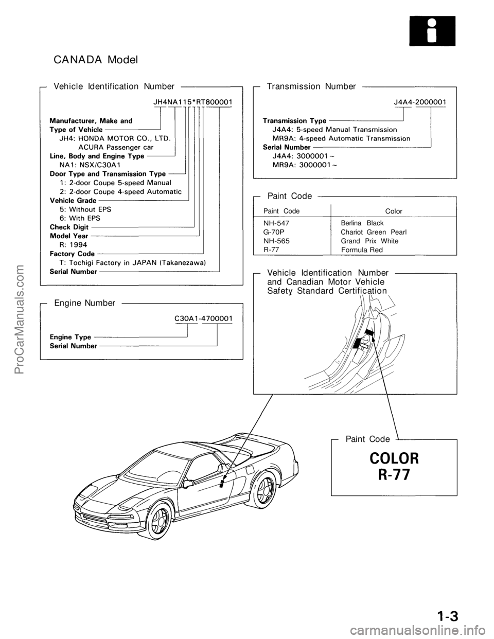 ACURA NSX 1991  Service Repair Manual 
CANADA Model

Vehicle Identification Number 
Transmission Number

Paint Code

Paint Code

NH-547

G-70P

NH-565

R-77 
Color

Berlina Black

Chariot Green Pearl

Grand Prix White

Formula Red

Vehicl