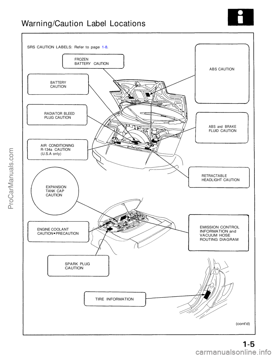 ACURA NSX 1991  Service Repair Manual 
Warning/Caution Label Locations

SRS CAUTION LABELS: Refer to page 1-8.
 FROZEN

BATTERY CAUTION

BATTERY

CAUTION

RADIATOR BLEED

PLUG CAUTION
AIR CONDITIONING
R-134a CAUTION (U.S.A only)
EXPANSION
