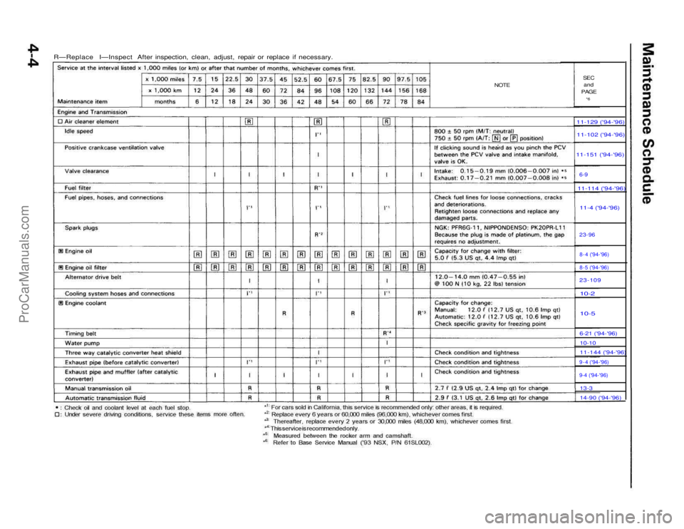 ACURA NSX 1991 Service Repair Manual
R—Replace I—Inspect After inspection, clean, adjust, repair or replace if necessary.
NOTE
SEC
and
PAGE
*6
11-129 (94-96) 11-102 (94-96)
11-151 (94-96)
6-9
11-114 (94-96)
11-4 (9 ACURA NSX 1991 Service Repair Manual
R—Replace I—Inspect After inspection, clean, adjust, repair or replace if necessary.
NOTE
SEC
and
PAGE
*6
11-129 (94-96) 11-102 (94-96)
11-151 (94-96)
6-9
11-114 (94-96)
11-4 (9