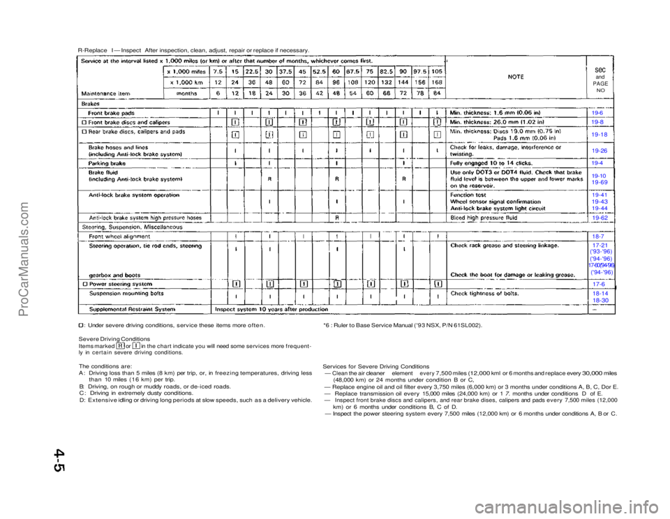 ACURA NSX 1991 Service Repair Manual
R-Replace I — Inspect After inspection, clean, adjust, repair or replace if necessary.
sec
and
PAGE
NO
19-6 19-8
19-18
19-26
19-4
19-10
19-69
19-41
19-43 19-44
19-62
18-7
17-21
(' ACURA NSX 1991 Service Repair Manual
R-Replace I — Inspect After inspection, clean, adjust, repair or replace if necessary.
sec
and
PAGE
NO
19-6 19-8
19-18
19-26
19-4
19-10
19-69
19-41
19-43 19-44
19-62
18-7
17-21
('