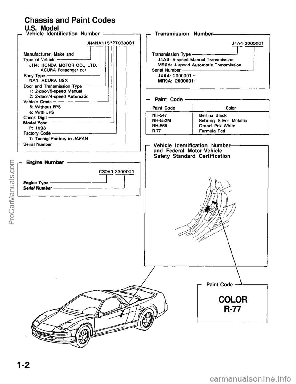 ACURA NSX 1991 Service Repair Manual
Chassis and Paint Codes
U.S. Model
Vehicle Identification Number
Manufacturer, Make and
Type of VehicleJH4: HONDA MOTOR CO., LTD.
Body Type
Door and Transmission Type
Vehicle Grade
Check Digit
Facto ACURA NSX 1991 Service Repair Manual
Chassis and Paint Codes
U.S. Model
Vehicle Identification Number
Manufacturer, Make and
Type of VehicleJH4: HONDA MOTOR CO., LTD.
Body Type
Door and Transmission Type
Vehicle Grade
Check Digit
Facto