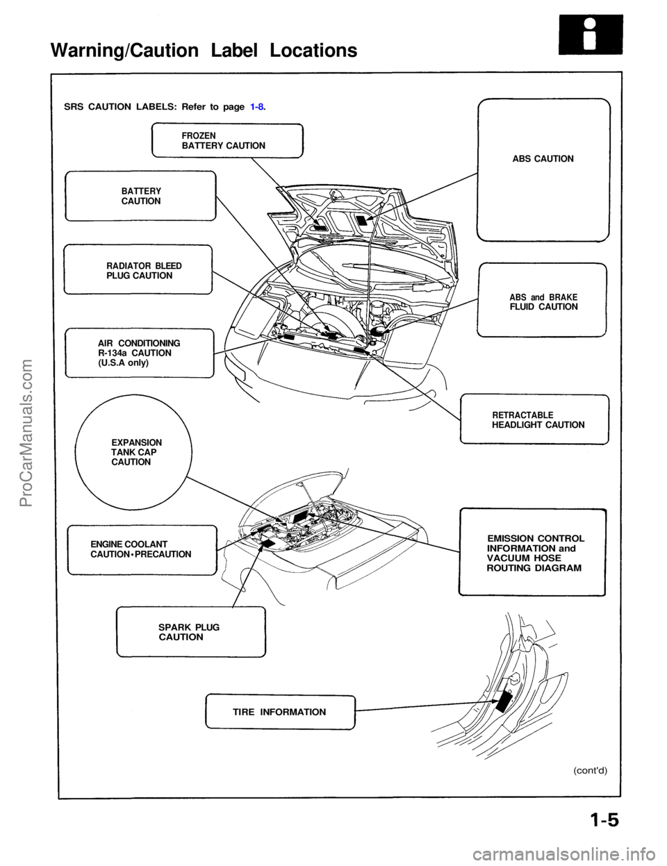 ACURA NSX 1991 Service Repair Manual Warning/Caution Label Locations
SRS CAUTION LABELS: Refer to page 1-8.
FROZEN
BATTERY CAUTION
BATTERY
CAUTION
RADIATOR BLEED
PLUG CAUTION
AIR CONDITIONING R-134a CAUTION(U.S.A only)
EXPANSION
ACURA NSX 1991 Service Repair Manual Warning/Caution Label Locations
SRS CAUTION LABELS: Refer to page 1-8.
FROZEN
BATTERY CAUTION
BATTERY
CAUTION
RADIATOR BLEED
PLUG CAUTION
AIR CONDITIONING R-134a CAUTION(U.S.A only)
EXPANSION