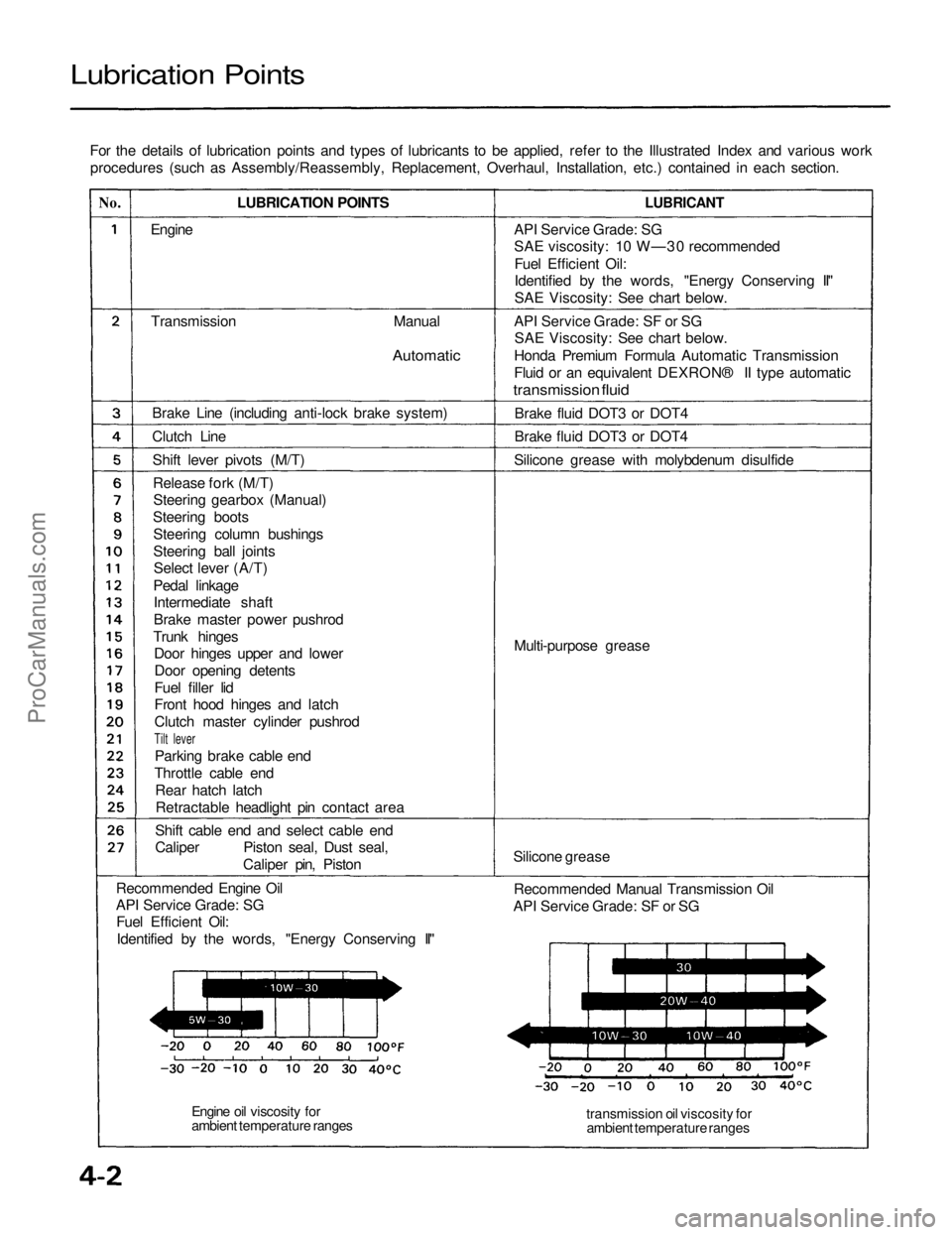 ACURA NSX 1991 Service Repair Manual
Lubrication Points
For the details of lubrication points and types of lubricants to be applied, refer to the Illustrated Index and various workprocedures (such as Assembly/Reassembly, Replacement, O ACURA NSX 1991 Service Repair Manual
Lubrication Points
For the details of lubrication points and types of lubricants to be applied, refer to the Illustrated Index and various workprocedures (such as Assembly/Reassembly, Replacement, O