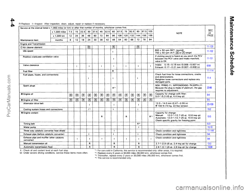 ACURA NSX 1991 Service Repair Manual
R-Replace I—Inspect After inspection, clean, adjust, repair or replace if necessary.
SEC
and
PAGE
11-129
11-102
11-151
6-54
11-114
11-4
23-96
8-4
8-5
23-109
10-2
10-5
6-21
10-10
11-1 ACURA NSX 1991 Service Repair Manual
R-Replace I—Inspect After inspection, clean, adjust, repair or replace if necessary.
SEC
and
PAGE
11-129
11-102
11-151
6-54
11-114
11-4
23-96
8-4
8-5
23-109
10-2
10-5
6-21
10-10
11-1