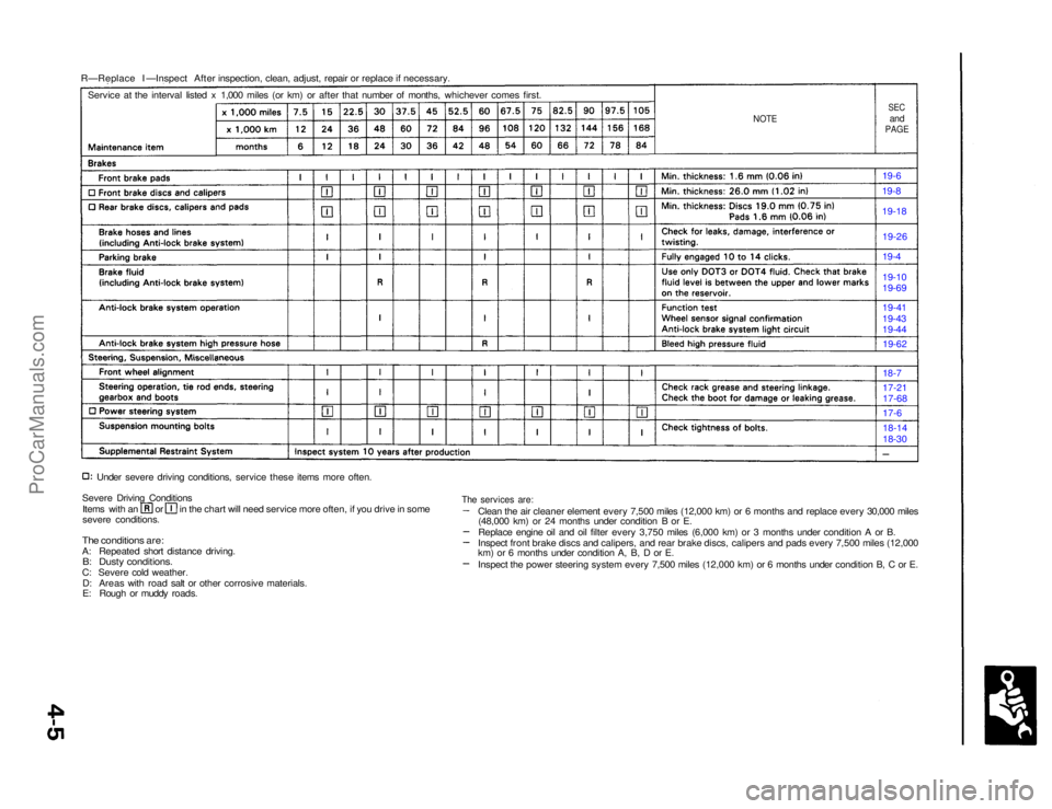 ACURA NSX 1991 Service Repair Manual
R—Replace I —Inspect After inspection, clean, adjust, repair or replace if necessary.
NOTE
SEC
and
PAGE
Service at the interval listed x 1,000 miles (or km) or after that number of months, wh ACURA NSX 1991 Service Repair Manual
R—Replace I —Inspect After inspection, clean, adjust, repair or replace if necessary.
NOTE
SEC
and
PAGE
Service at the interval listed x 1,000 miles (or km) or after that number of months, wh
