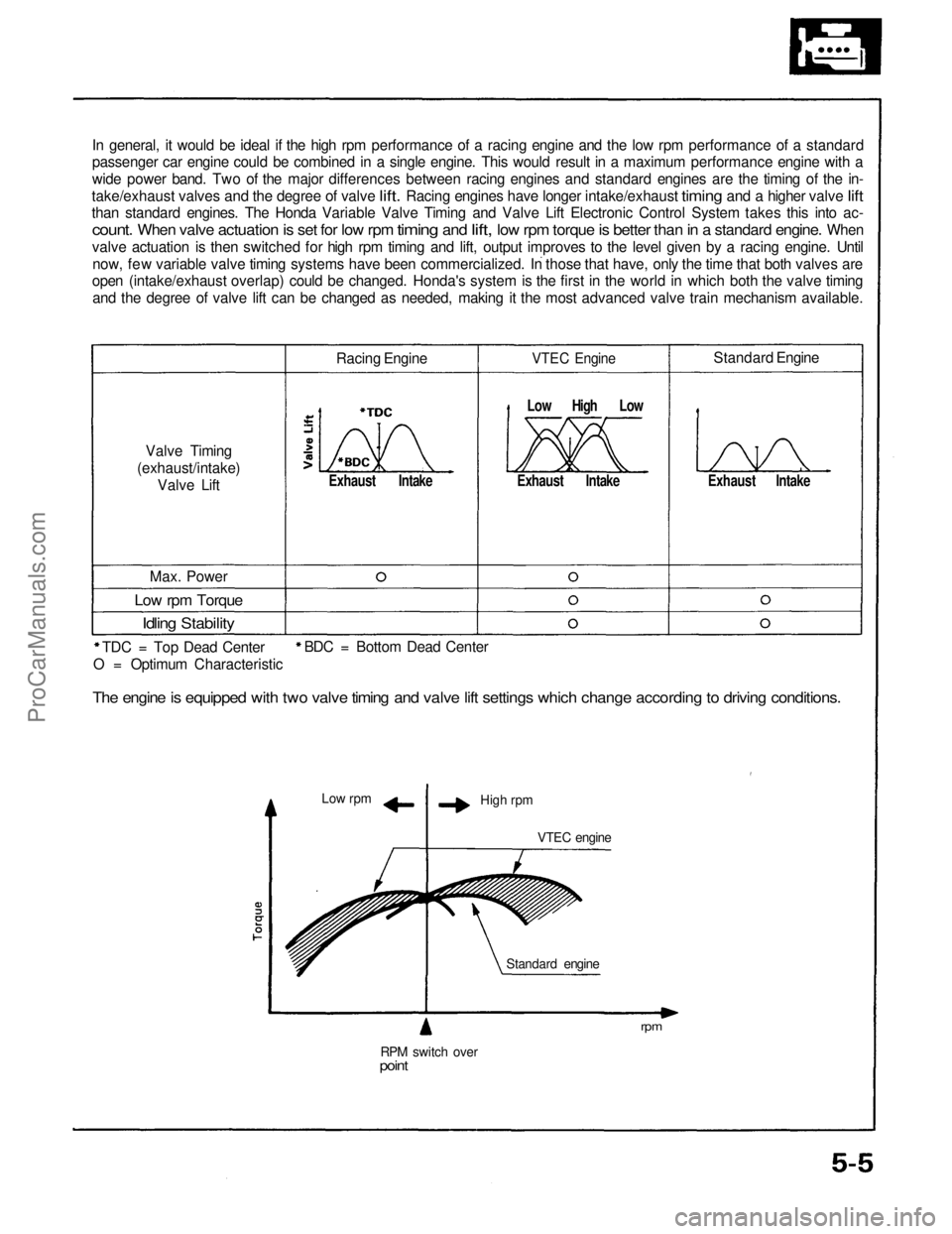 ACURA NSX 1991 Service Repair Manual
In general, it would be ideal if the high rpm performance of a racing engine and the low rpm performance of a standard
passenger car engine could be combined in a single engine. This would result in ACURA NSX 1991 Service Repair Manual
In general, it would be ideal if the high rpm performance of a racing engine and the low rpm performance of a standard
passenger car engine could be combined in a single engine. This would result in