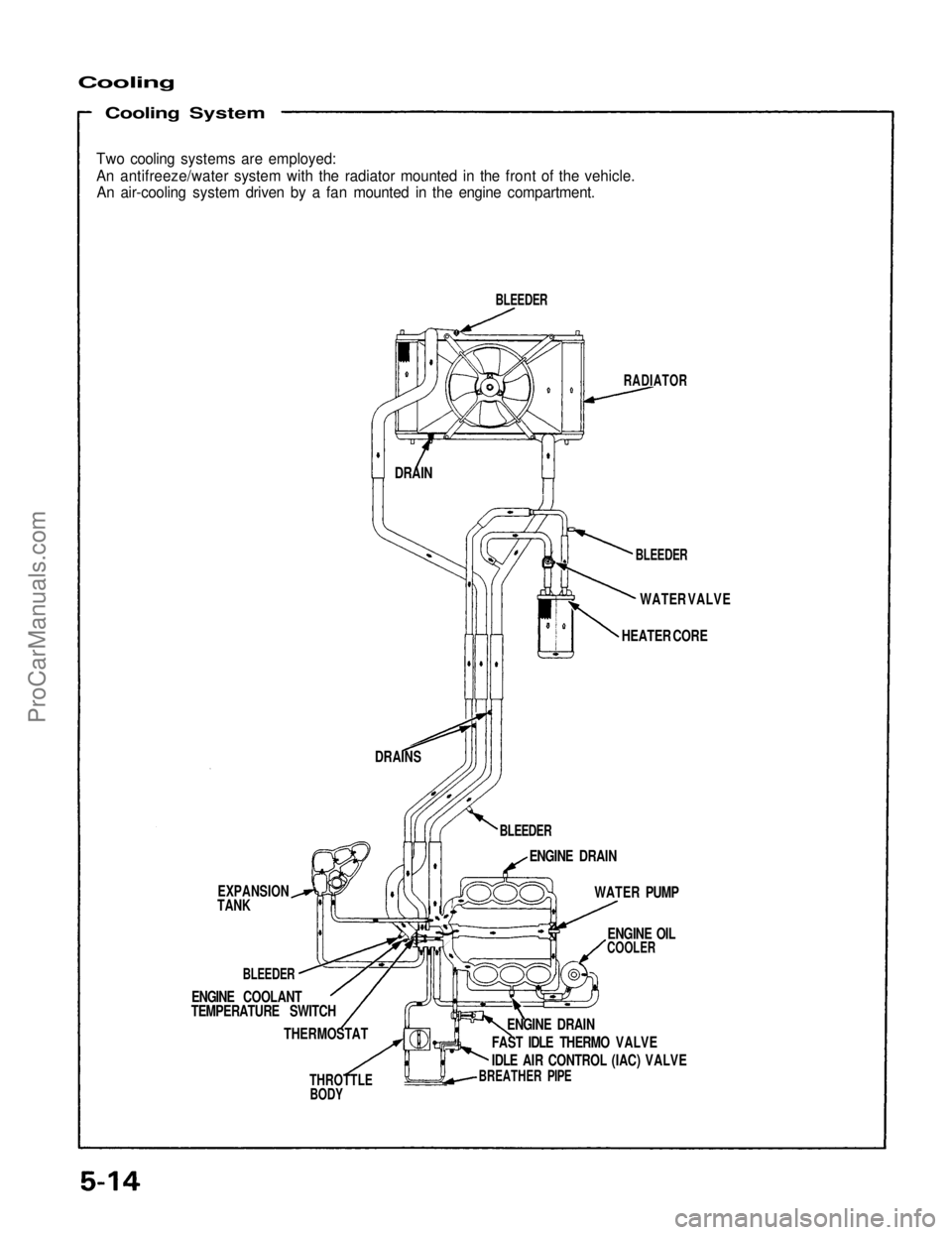 ACURA NSX 1991 Service Repair Manual
Cooling
Cooling System
Two cooling systems are employed:
An antifreeze/water system with the radiator mounted in the front of the vehicle.
An air-cooling system driven by a fan mounted in the eng ACURA NSX 1991 Service Repair Manual
Cooling
Cooling System
Two cooling systems are employed:
An antifreeze/water system with the radiator mounted in the front of the vehicle.
An air-cooling system driven by a fan mounted in the eng