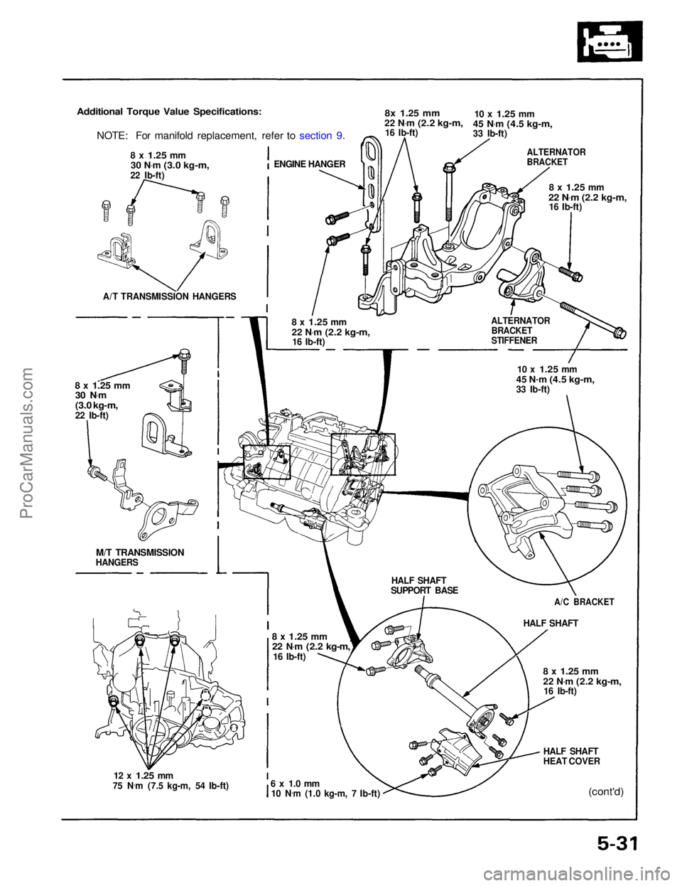 ACURA NSX 1991  Service Repair Manual 
Additional Torque Value Specifications:

NOTE: For manifold replacement, refer to section 9.

ENGINE HANGER

8 x
 1.25
 mm

30 N .
m
 (3.0 kg-m,

22 Ib-ft)
A/T TRANSMISSION HANGERS

8 x
 1.25
 mm
 30