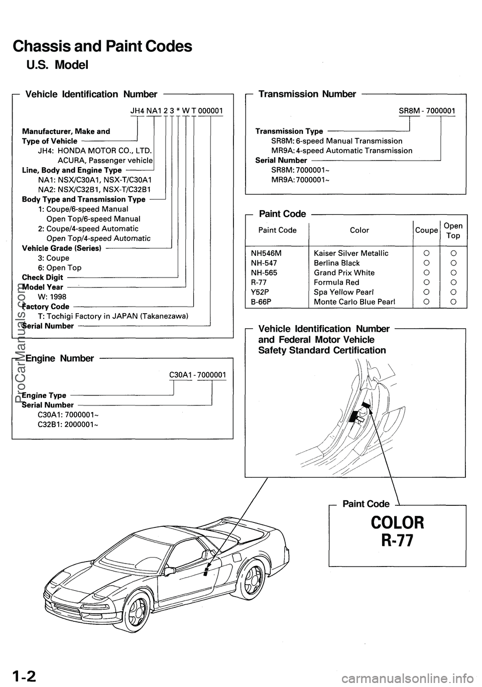 ACURA NSX 1997  Service Repair Manual Chassis an d Pain t Code s
U.S. Mode l
Vehicle Identificatio n Numbe r  Transmissio
n Numbe r
Engin e Numbe r Vehicl
e Identificatio n Numbe r
an d Federa l Moto r Vehicl e
Safet y Standar d Certifica