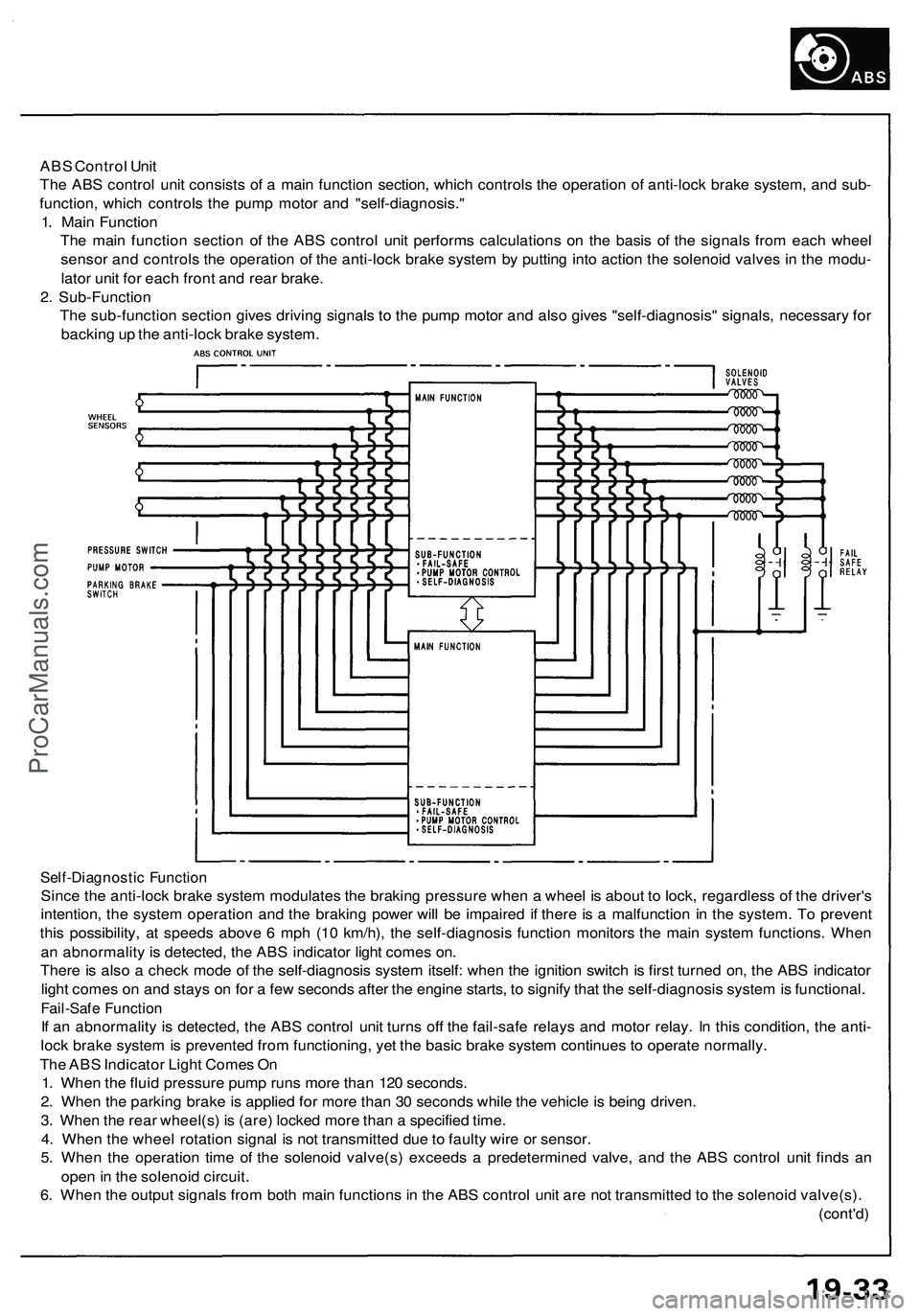 ACURA NSX 1997 Service Manual PDF
ABS Control Unit
The ABS control unit consists of a main function section, which controls the operation of anti-lock brake system, and sub-
function, which controls the pump motor and "self-dia ACURA NSX 1997 Service Manual PDF
ABS Control Unit
The ABS control unit consists of a main function section, which controls the operation of anti-lock brake system, and sub-
function, which controls the pump motor and "self-dia