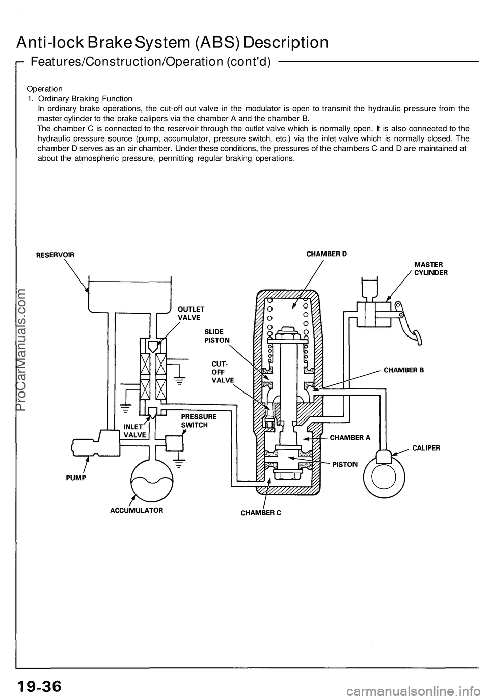 ACURA NSX 1997 Service Repair Manual
Operation
1. Ordinary Braking Function
In ordinary brake operations, the cut-off out valve in the modulator is open to transmit the hydraulic pressure from the
master cylinder to the brake caliper ACURA NSX 1997 Service Repair Manual
Operation
1. Ordinary Braking Function
In ordinary brake operations, the cut-off out valve in the modulator is open to transmit the hydraulic pressure from the
master cylinder to the brake caliper