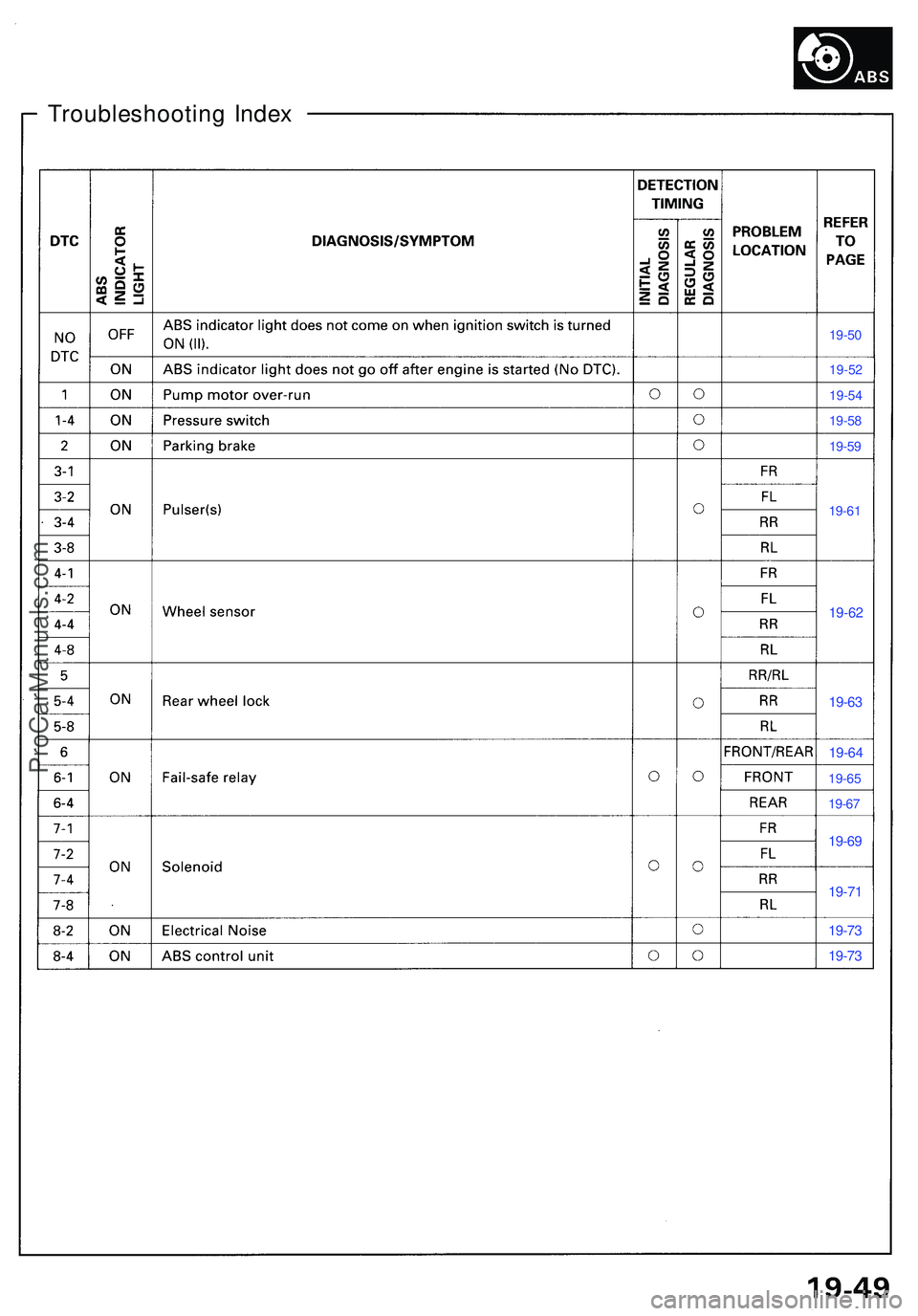 ACURA NSX 1997 Service Repair Manual Troubleshooting Inde x
19-50
19-5 2
19-5 4
19-5 8
19-5 9
19-6 1
19-6 2
19-63
19-6 4
19-6 5
19-6 7
19-6 9
19-7 1
19-7 3
19-7 3
ProCarManuals.com ACURA NSX 1997 Service Repair Manual Troubleshooting Inde x
19-50
19-5 2
19-5 4
19-5 8
19-5 9
19-6 1
19-6 2
19-63
19-6 4
19-6 5
19-6 7
19-6 9
19-7 1
19-7 3
19-7 3
ProCarManuals.com