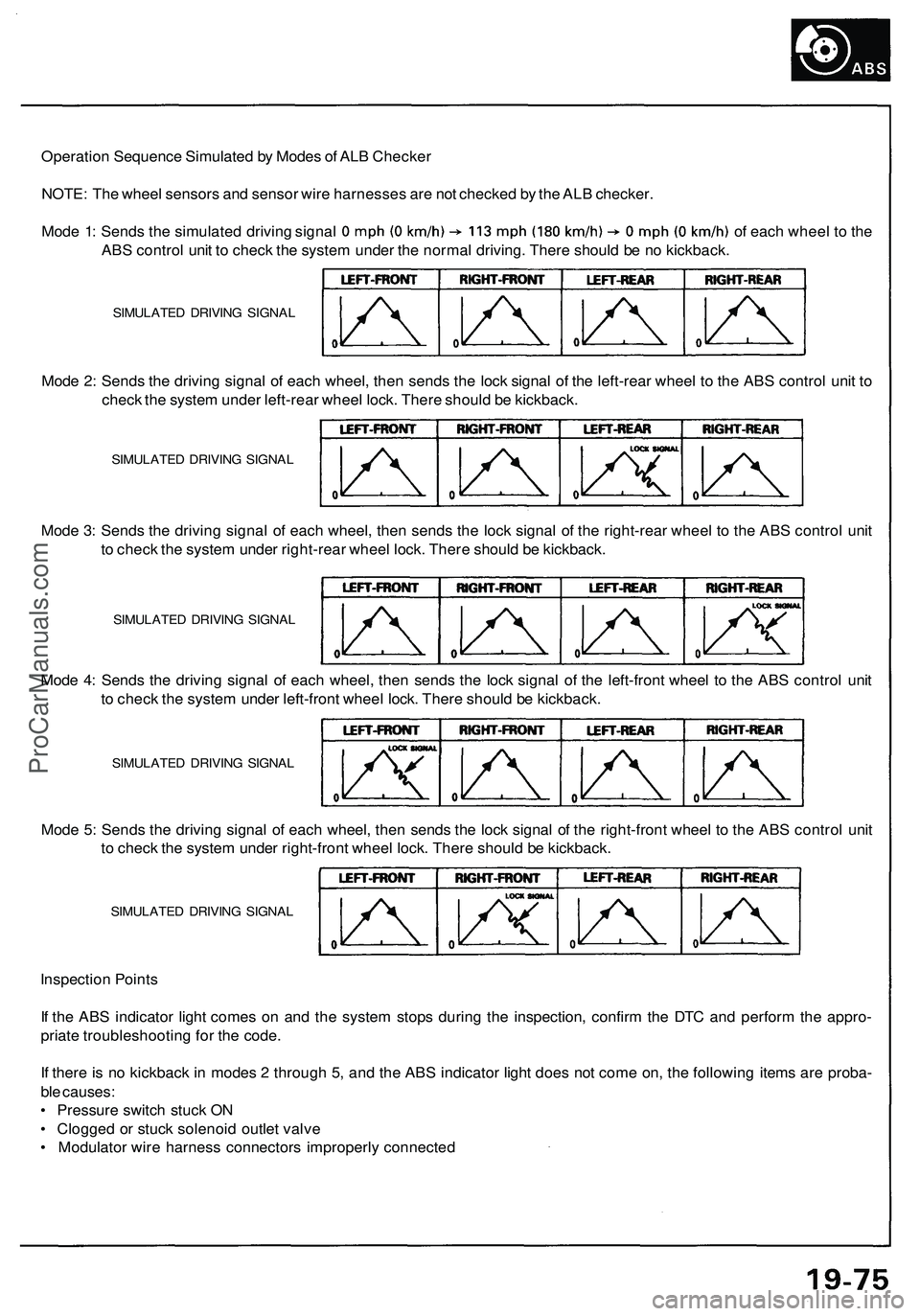 ACURA NSX 1997 Service Manual PDF
Operation Sequence Simulated by Modes of ALB Checker
NOTE: The wheel sensors and sensor wire harnesses are not checked by the ALB checker.
Mode 1: Sends the simulated driving signal of each wheel t ACURA NSX 1997 Service Manual PDF
Operation Sequence Simulated by Modes of ALB Checker
NOTE: The wheel sensors and sensor wire harnesses are not checked by the ALB checker.
Mode 1: Sends the simulated driving signal of each wheel t