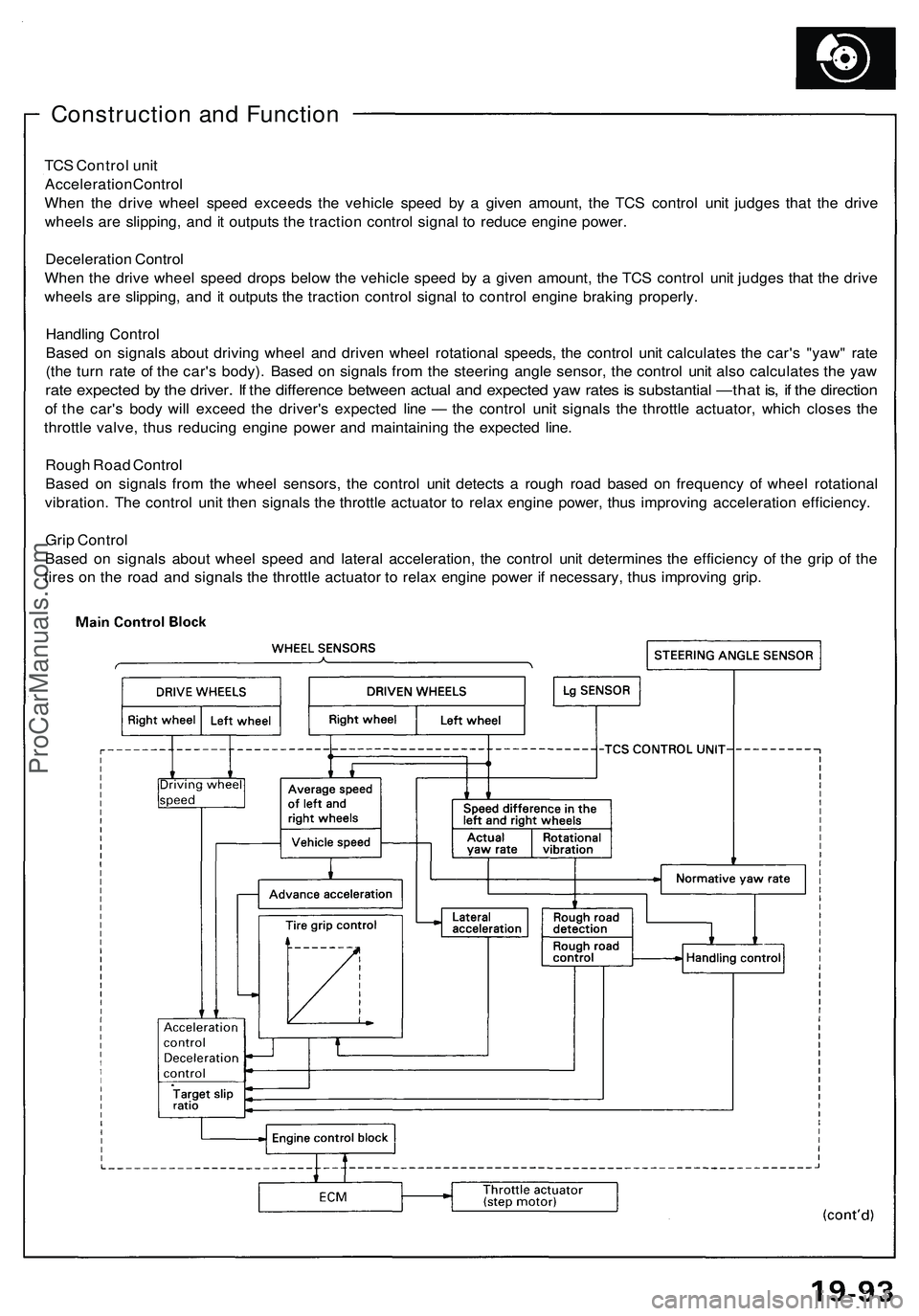 ACURA NSX 1997 Service Manual PDF
Construction and Function
TCS Control unit
Acceleration Control
When the drive wheel speed exceeds the vehicle speed by a given amount, the TCS control unit judges that the drive
wheels are slipp ACURA NSX 1997 Service Manual PDF
Construction and Function
TCS Control unit
Acceleration Control
When the drive wheel speed exceeds the vehicle speed by a given amount, the TCS control unit judges that the drive
wheels are slipp