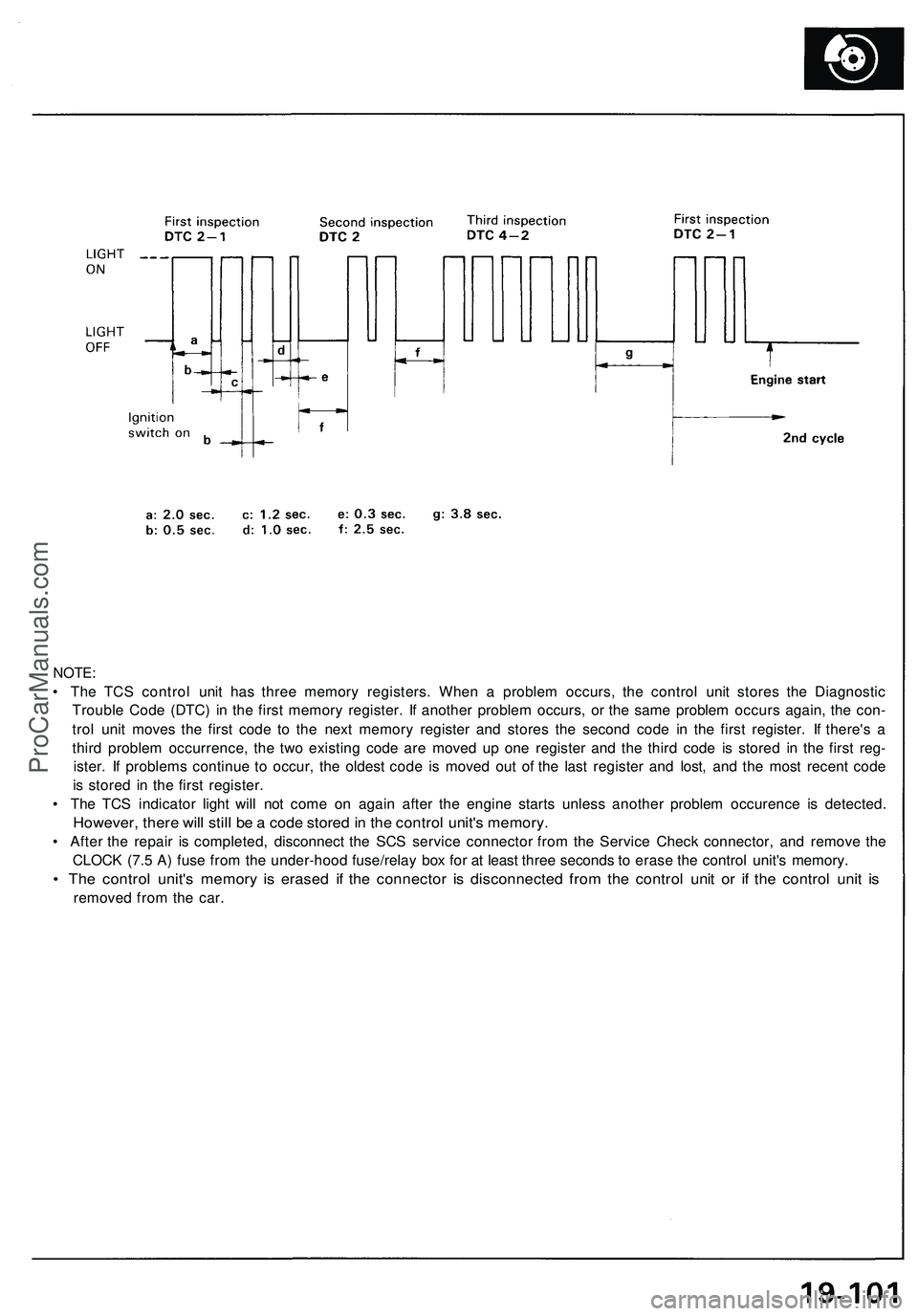 ACURA NSX 1997 Service Repair Manual
NOTE:
• The TCS control unit has three memory registers. When a problem occurs, the control unit stores the Diagnostic
Trouble Code (DTC) in the first memory register. If another problem occurs, ACURA NSX 1997 Service Repair Manual
NOTE:
• The TCS control unit has three memory registers. When a problem occurs, the control unit stores the Diagnostic
Trouble Code (DTC) in the first memory register. If another problem occurs,