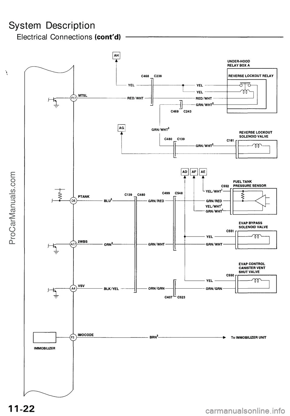 ACURA NSX 1997 Service Repair Manual
System Description
Electrical ConnectionsProCarManuals.com ACURA NSX 1997 Service Repair Manual
System Description
Electrical ConnectionsProCarManuals.com