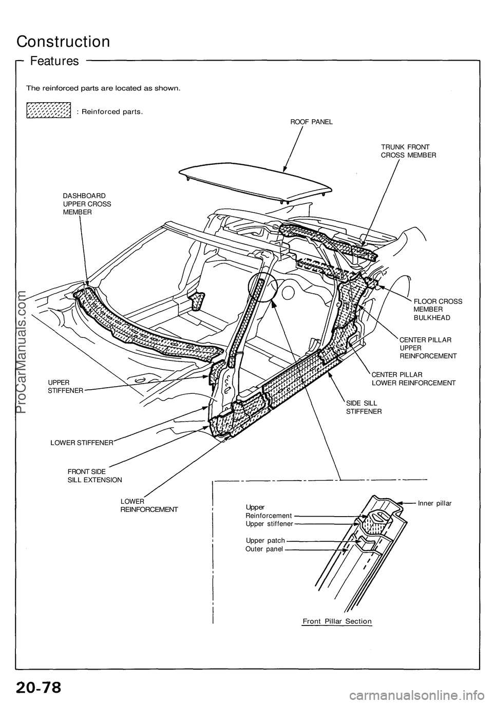 ACURA NSX 1997  Service Repair Manual Construction
Features
The reinforce d part s ar e locate d a s shown .
: Reinforce d parts .
ROOF PANE L
TRUNK FRON T
CROS S MEMBE R
DASHBOAR DUPPER CROS S
MEMBE R
FLOOR CROS S
MEMBE R
BULKHEA D
UPPER